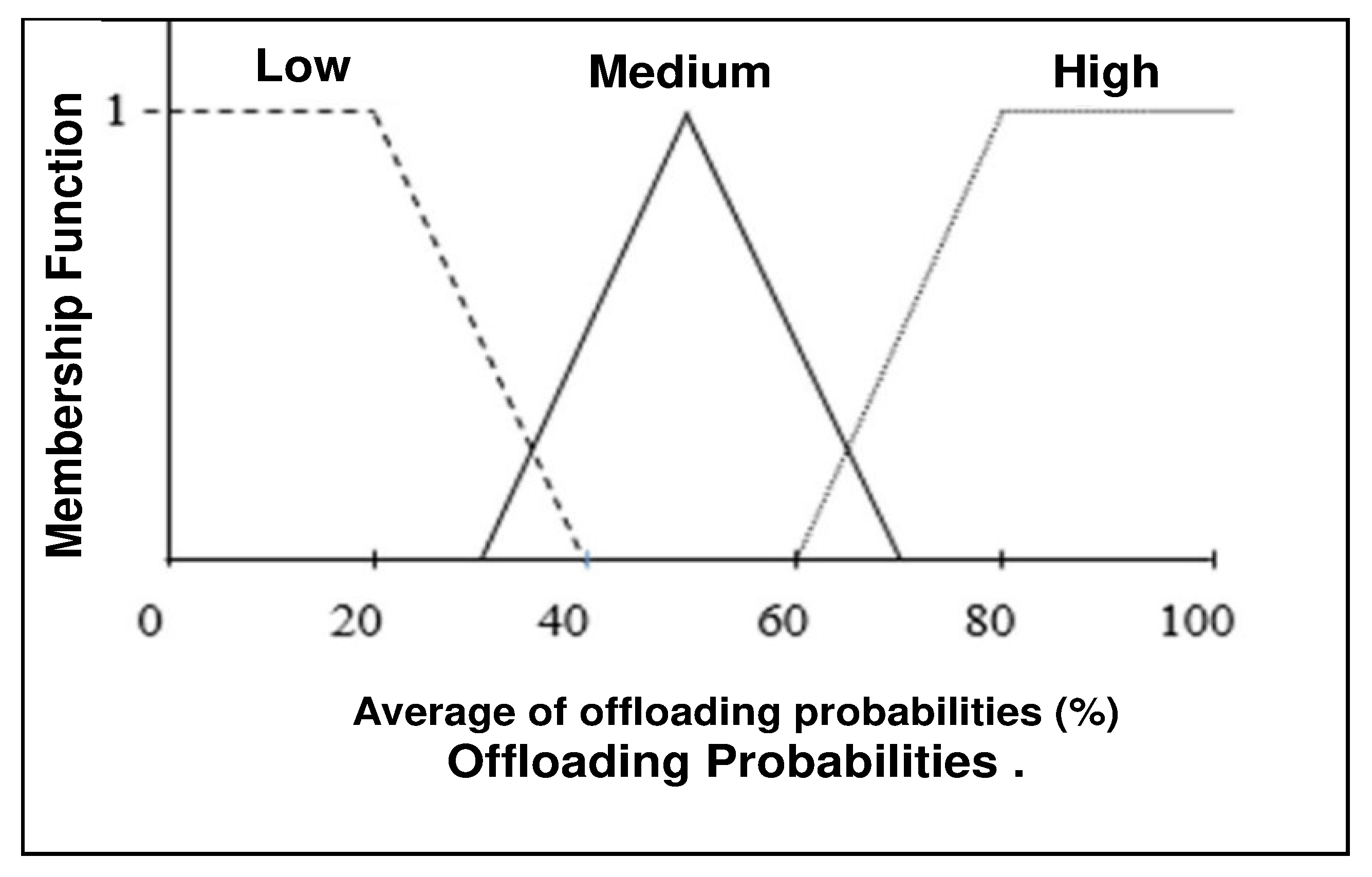 Smartcities 05 00030 g004 550