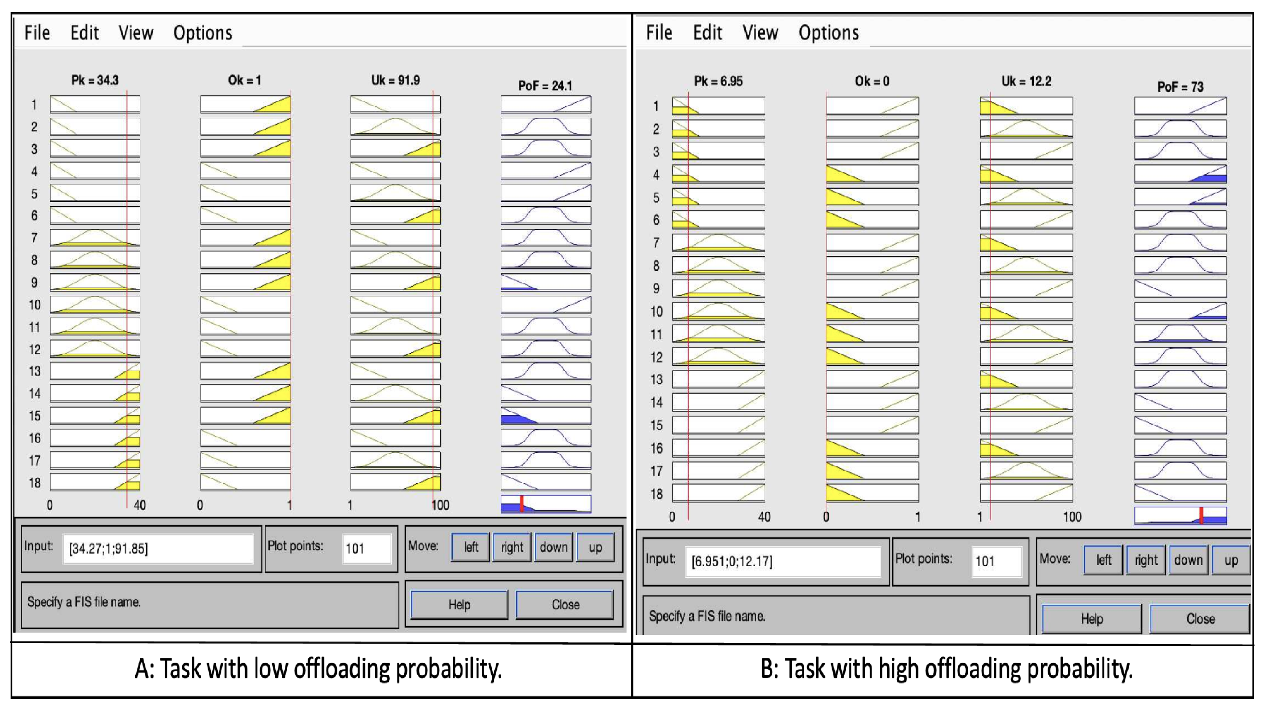 Smartcities 05 00030 g005 550