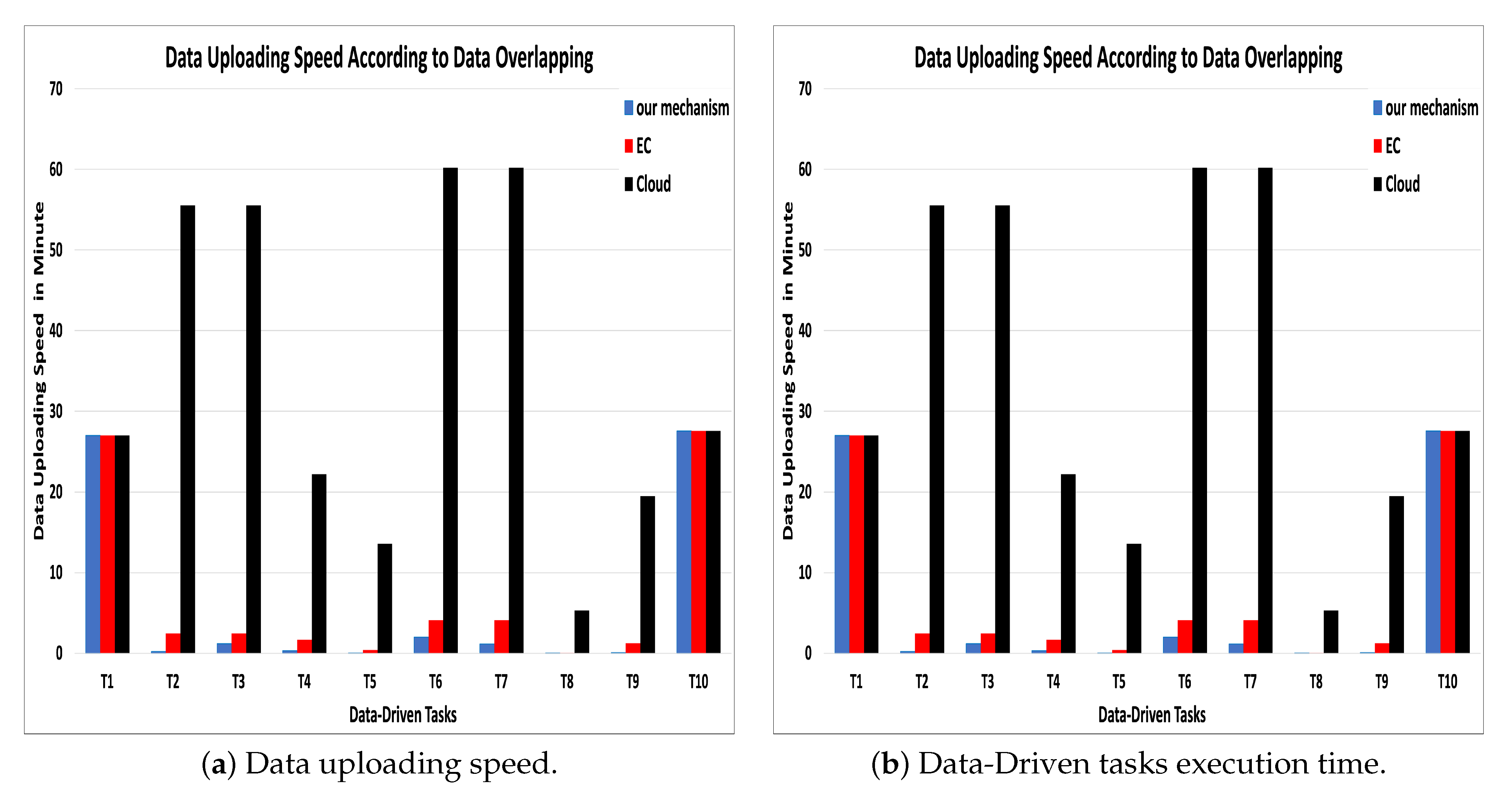 Smartcities 05 00030 g006 550