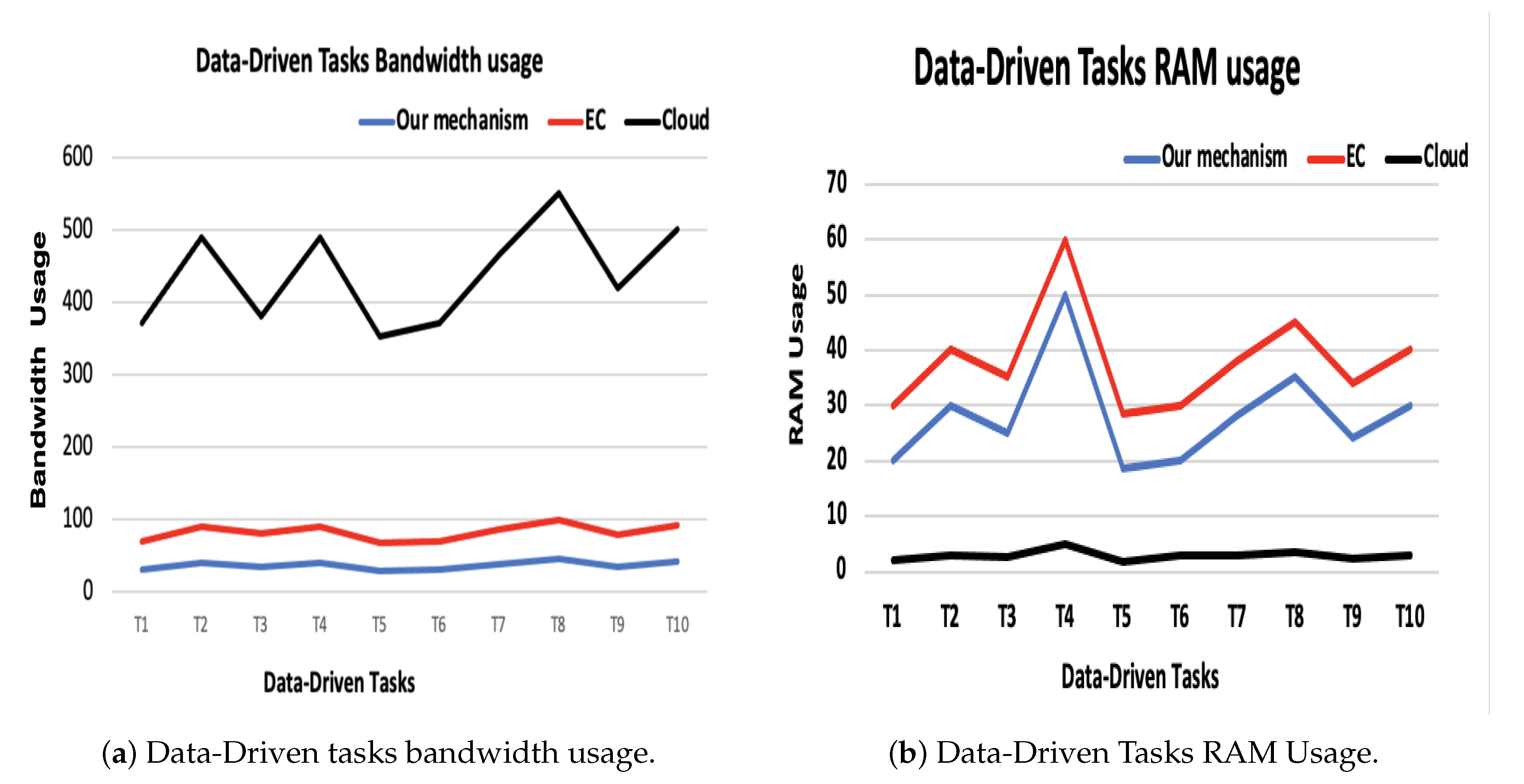Smartcities 05 00030 g007 550