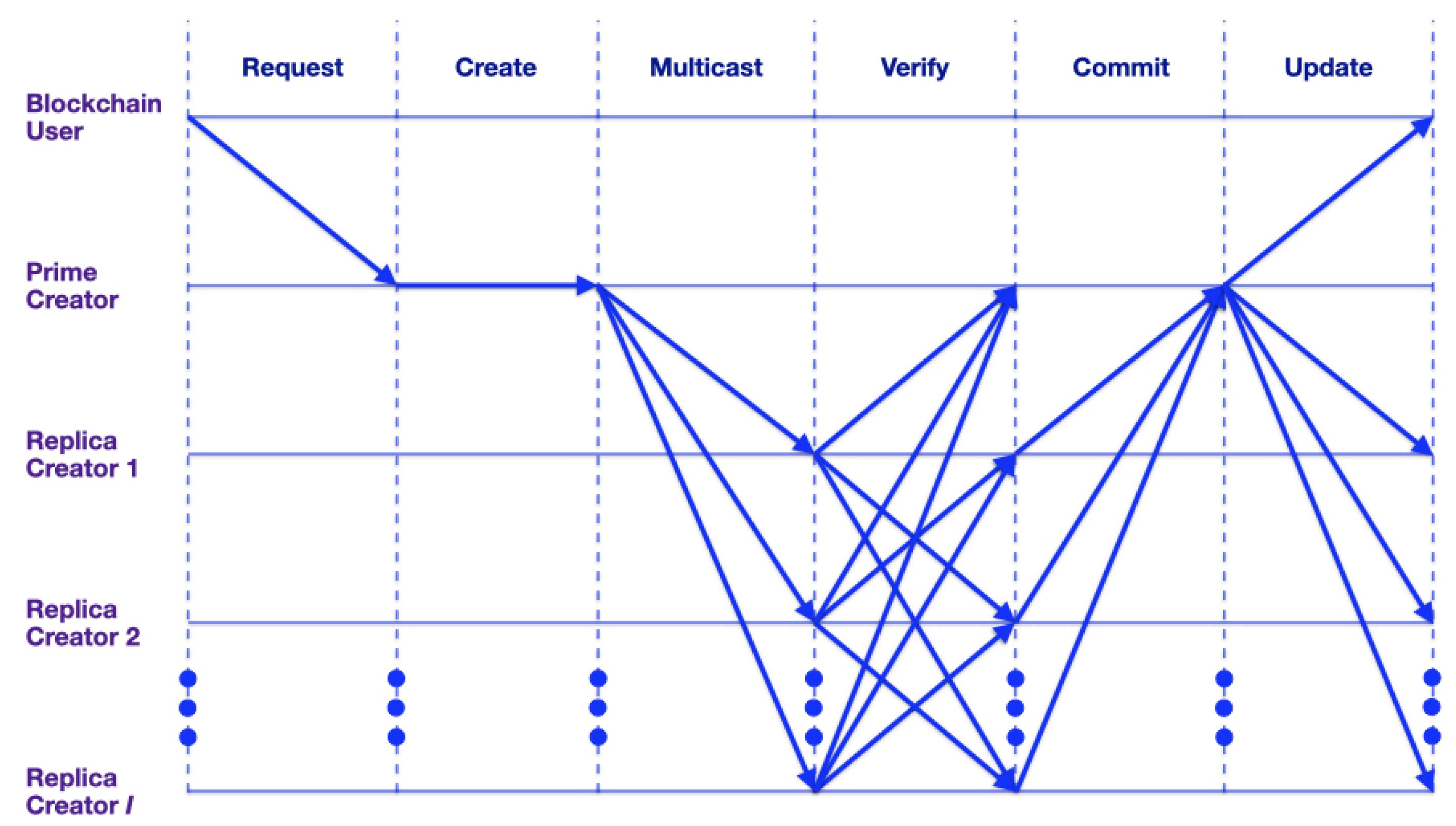 A Federated Blockchain Approach for Fertility Preservation and Assisted  Reproduction in Smart Cities