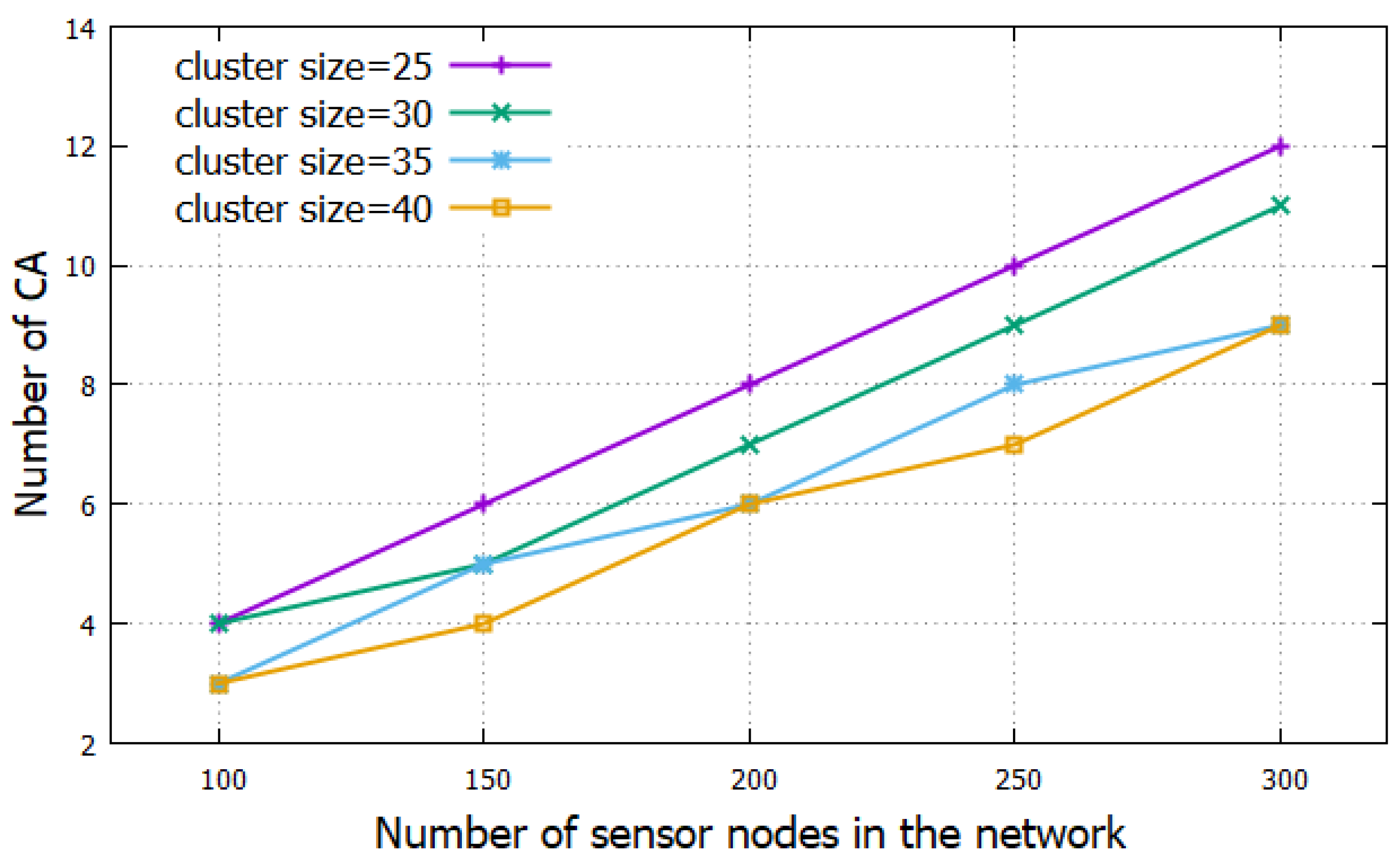 Smartcities 05 00033 g002