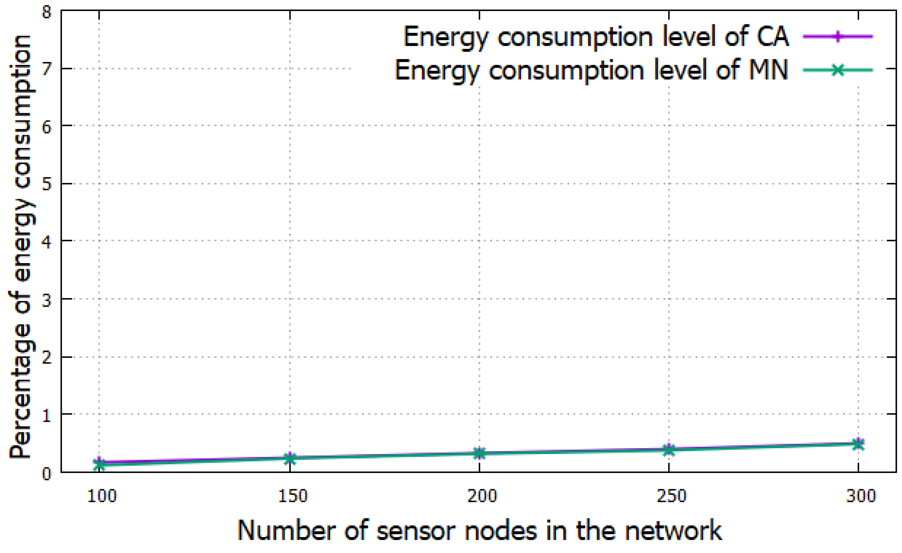Smartcities 05 00033 g007