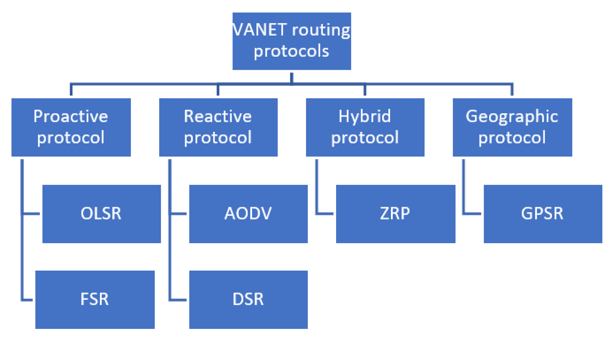 Smartcities 05 00034 g001