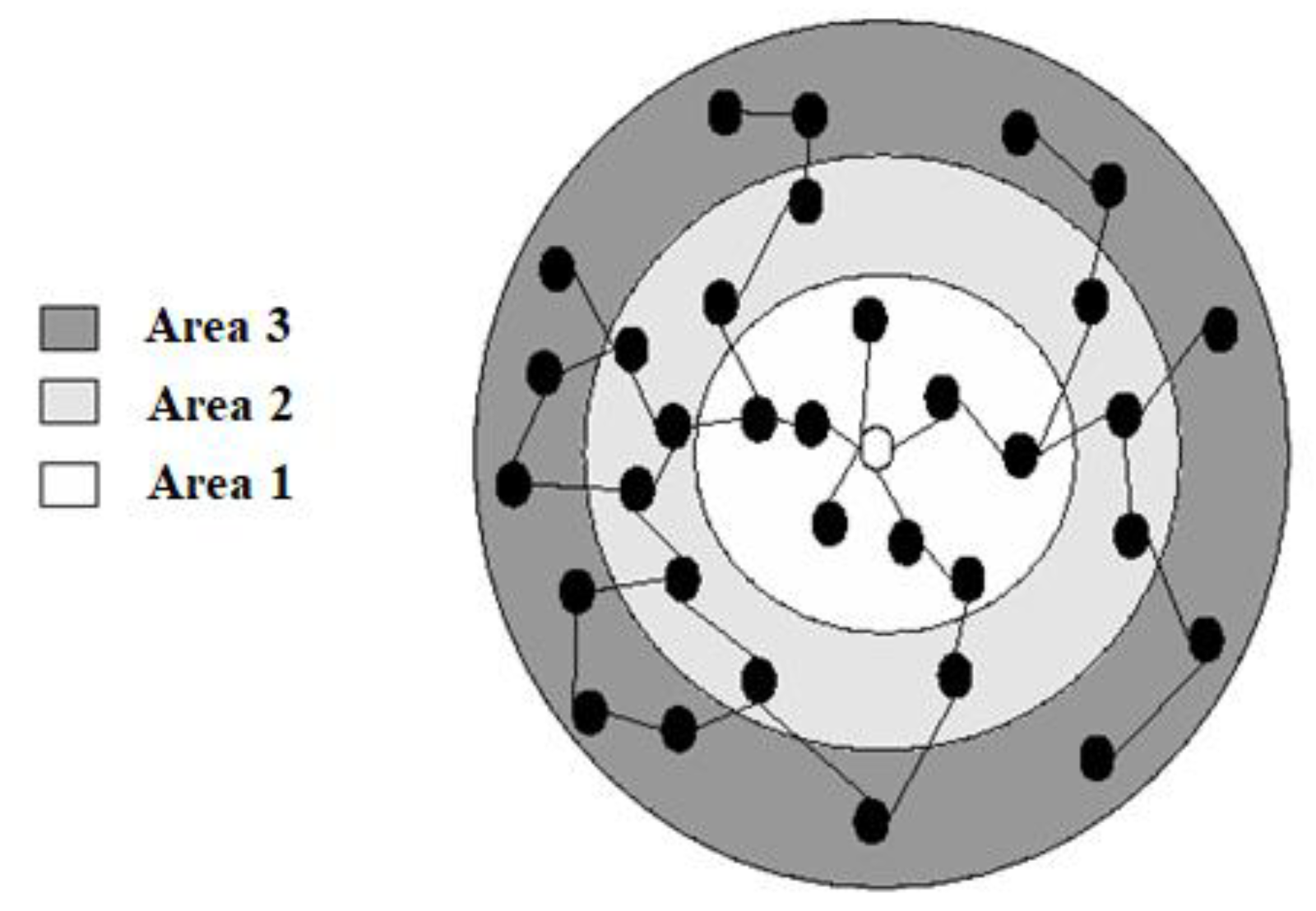 Smartcities 05 00034 g002
