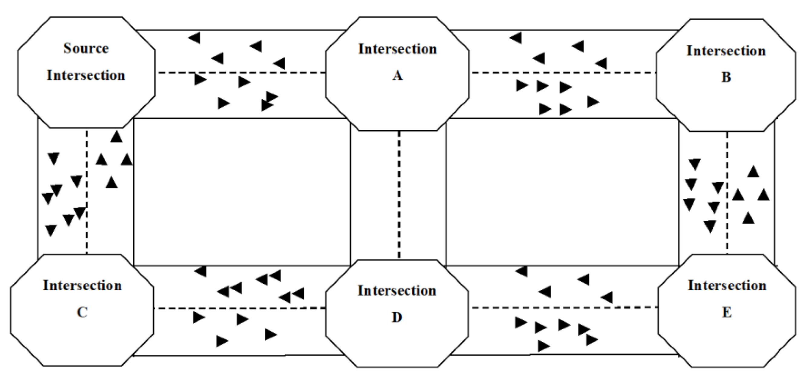 Smartcities 05 00034 g003