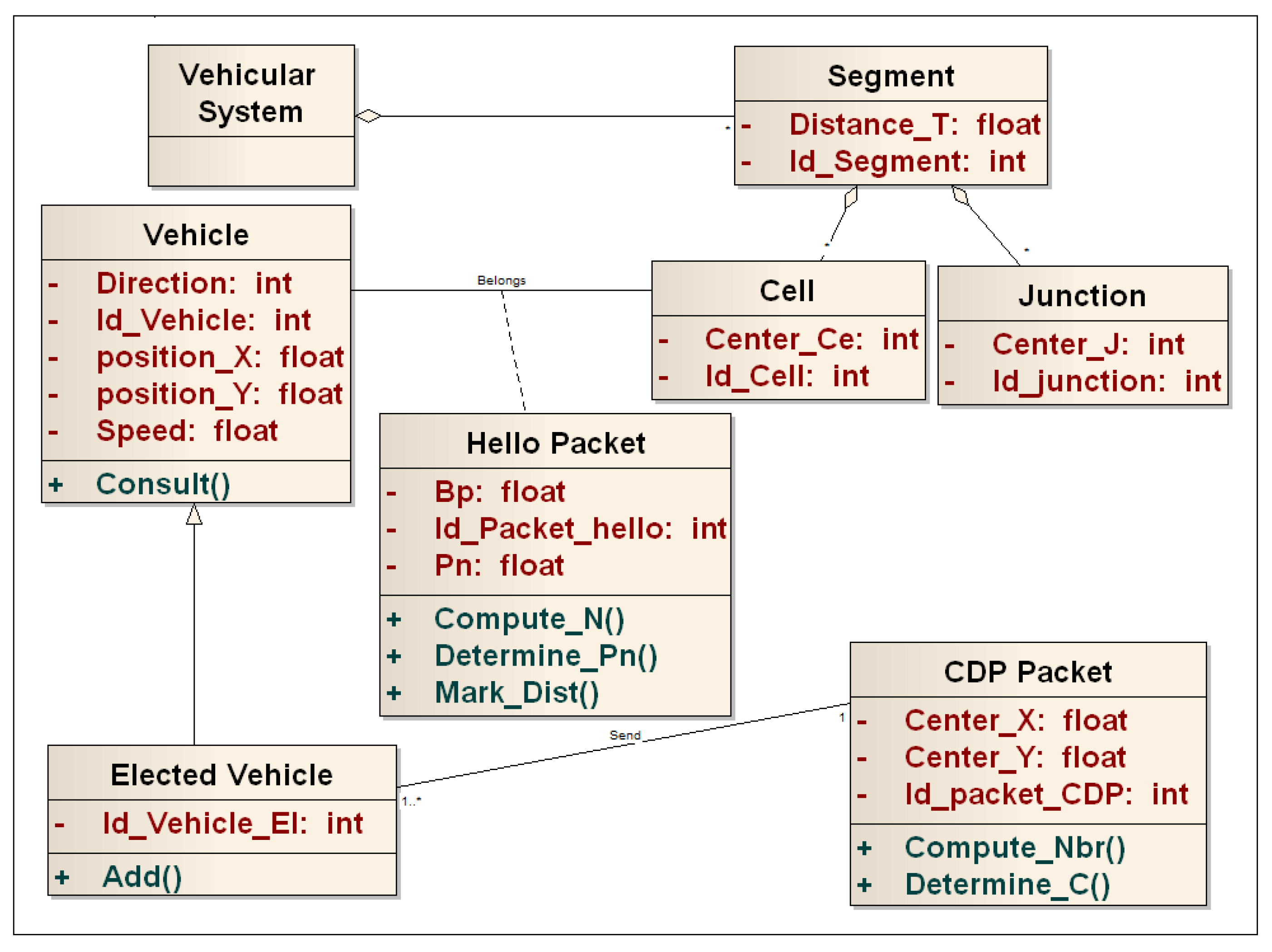 Smartcities 05 00034 g004