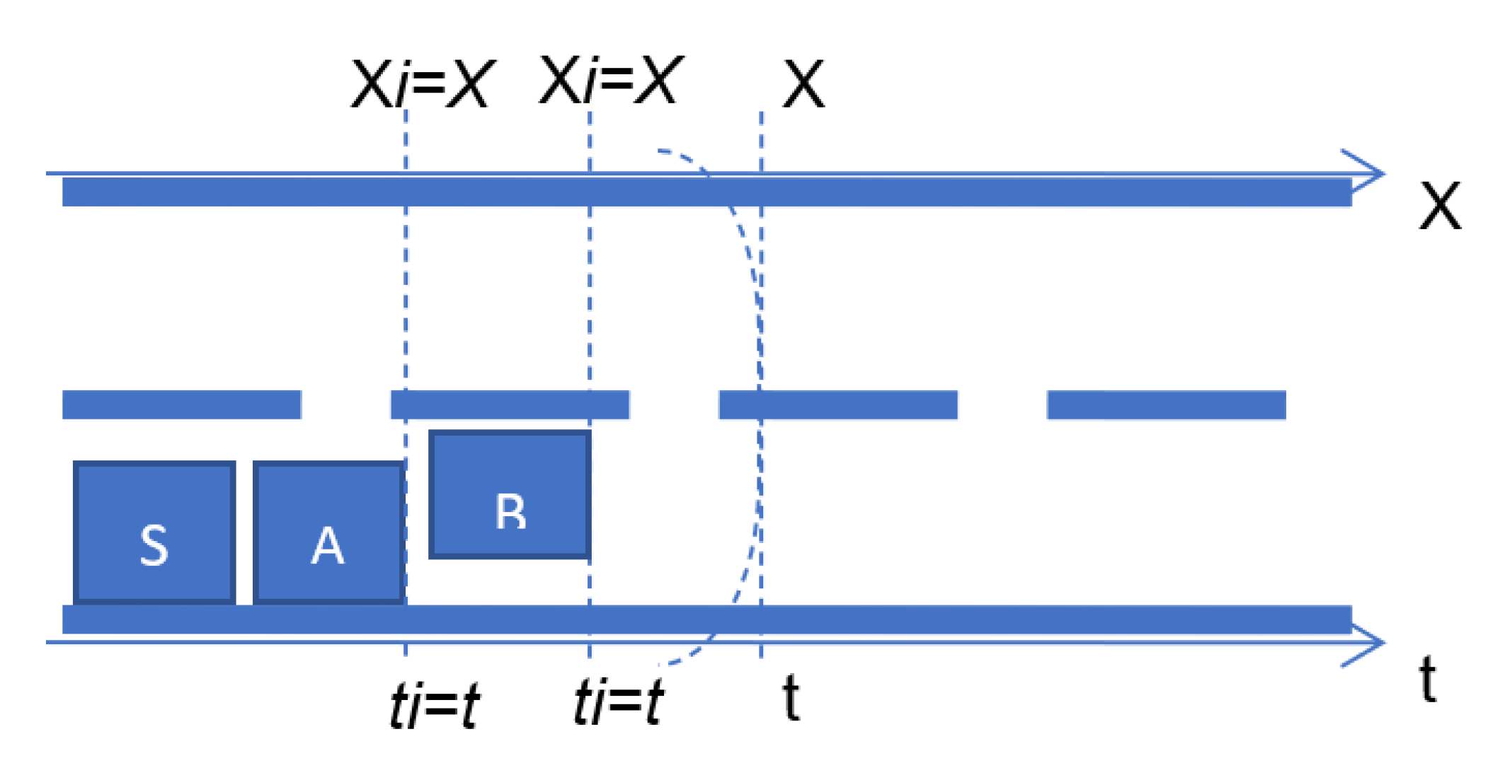 Smartcities 05 00034 g005
