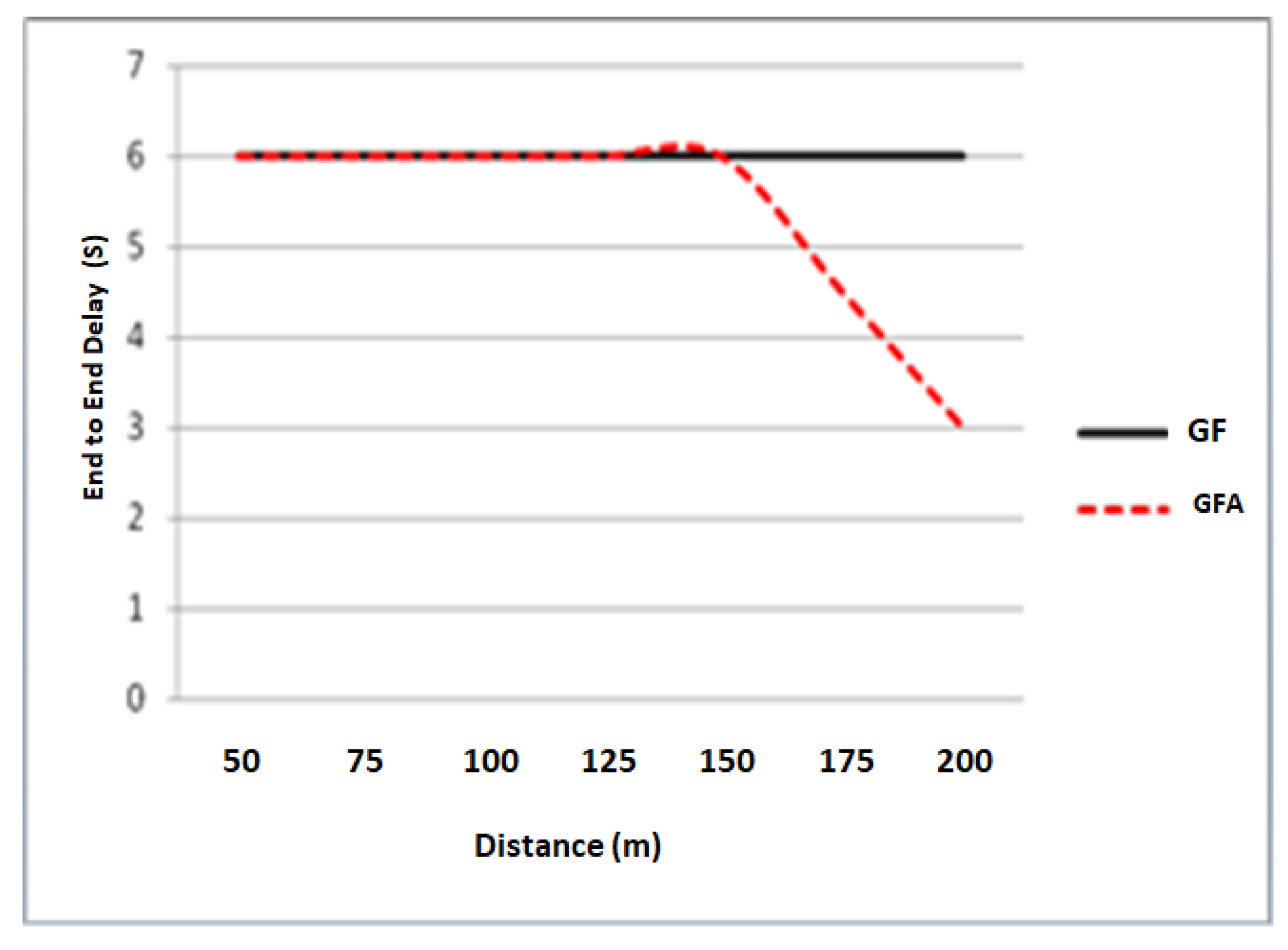 Smartcities 05 00034 g007