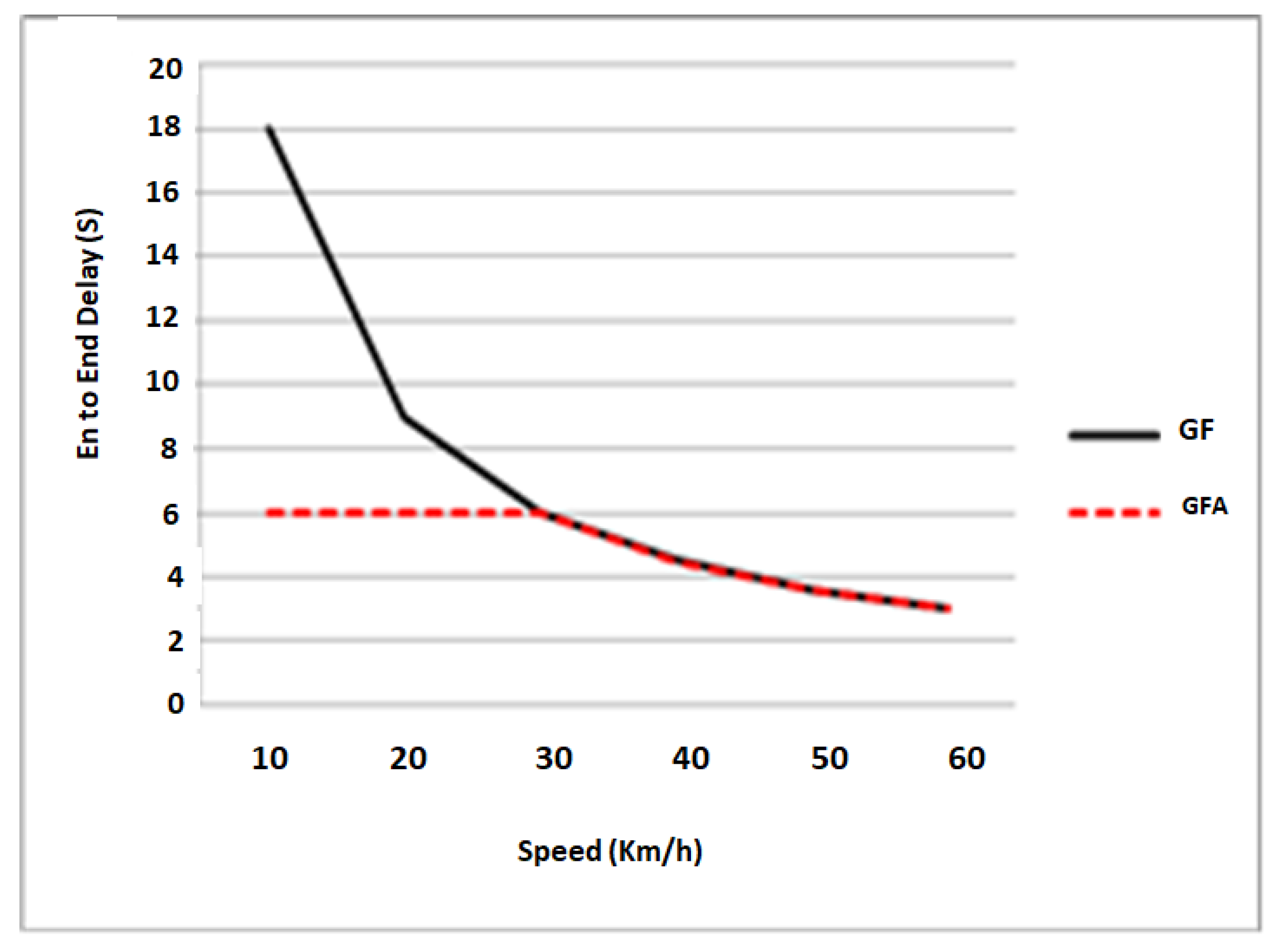Smartcities 05 00034 g009
