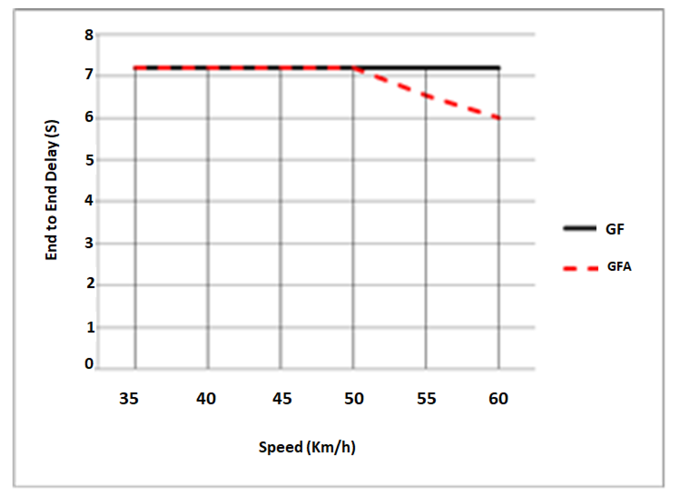 Smartcities 05 00034 g010