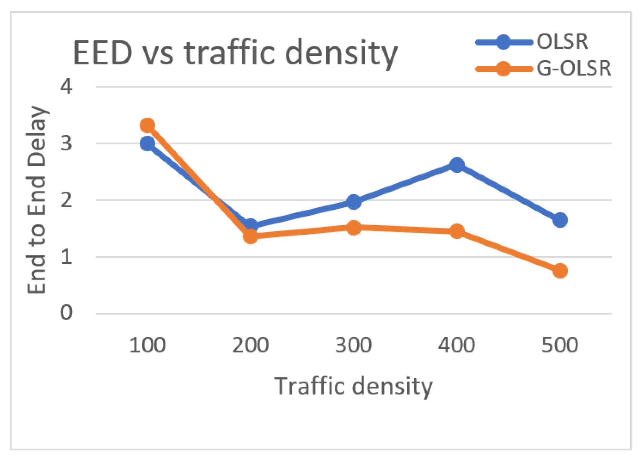 Smartcities 05 00034 g014