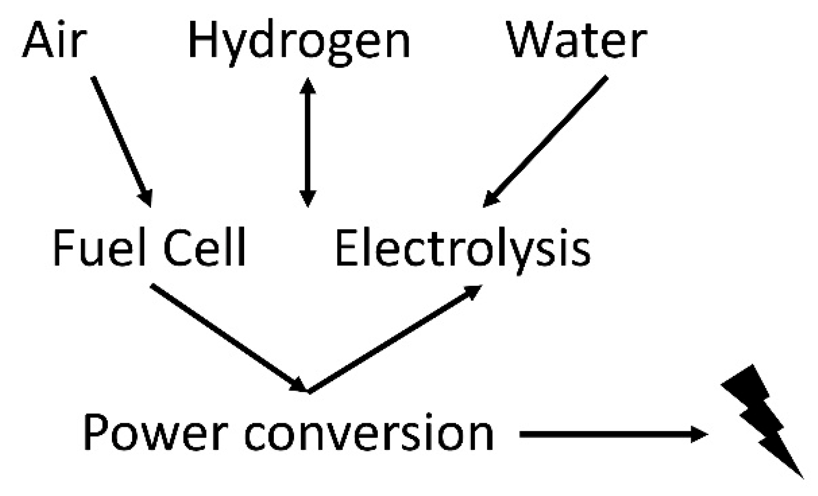 Smartcities 05 00035 g003 Smartcities 05 00035 g003