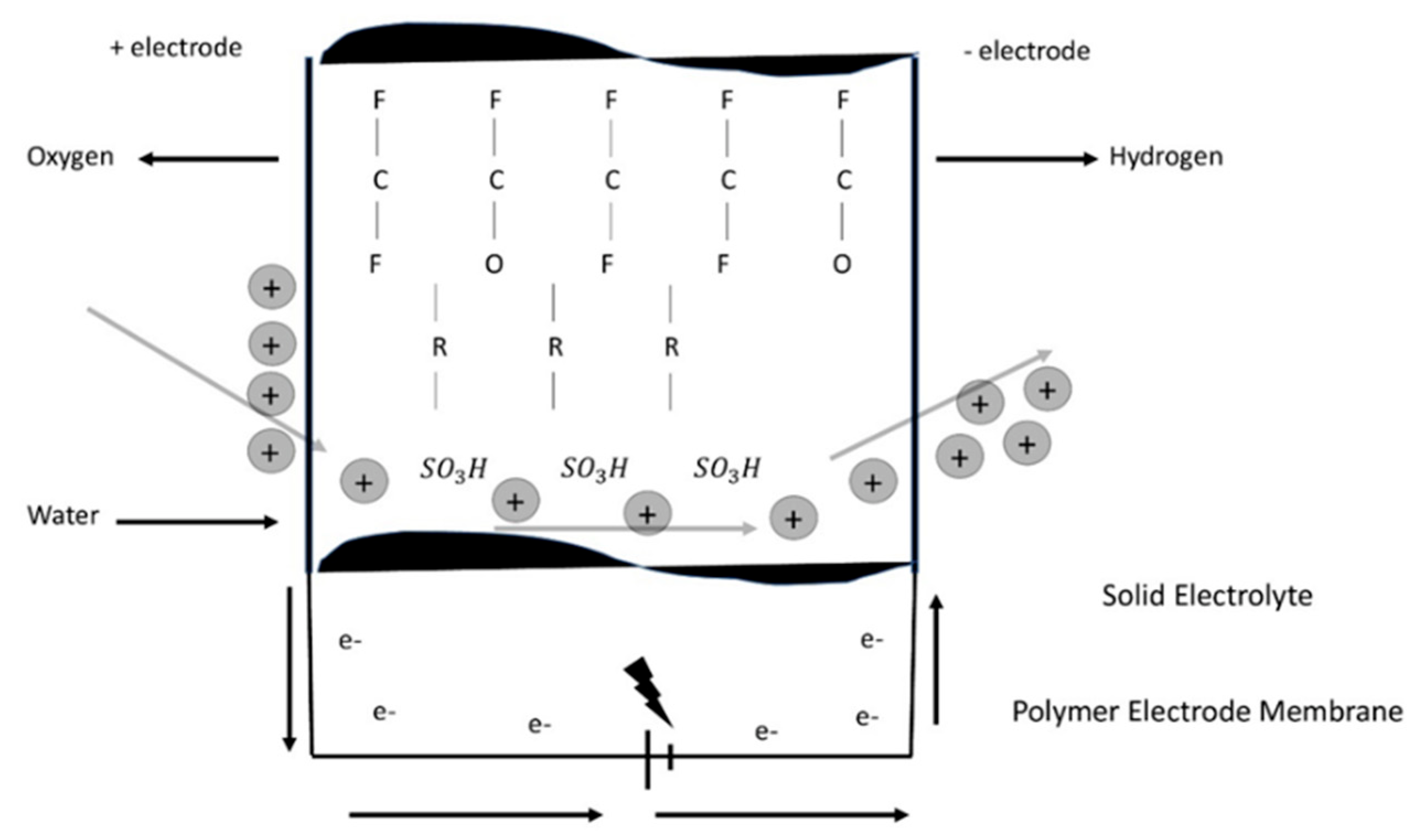 Smartcities 05 00035 g004 Smartcities 05 00035 g004