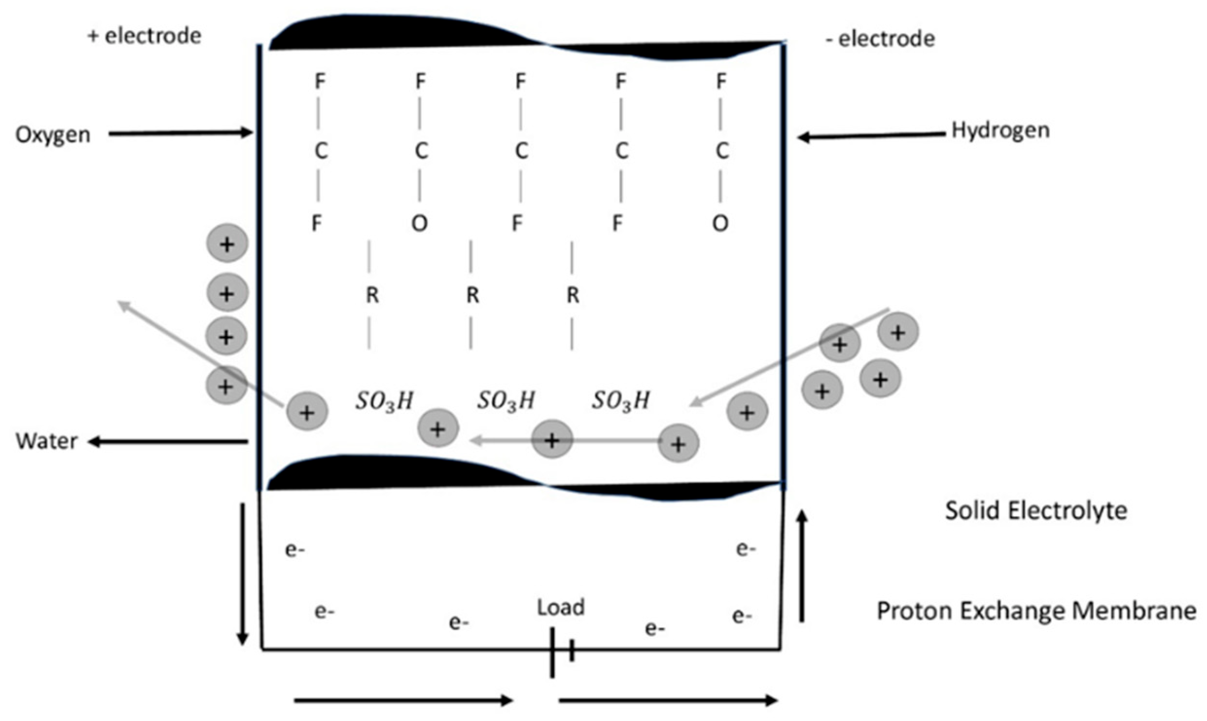 Smartcities 05 00035 g005 Smartcities 05 00035 g005