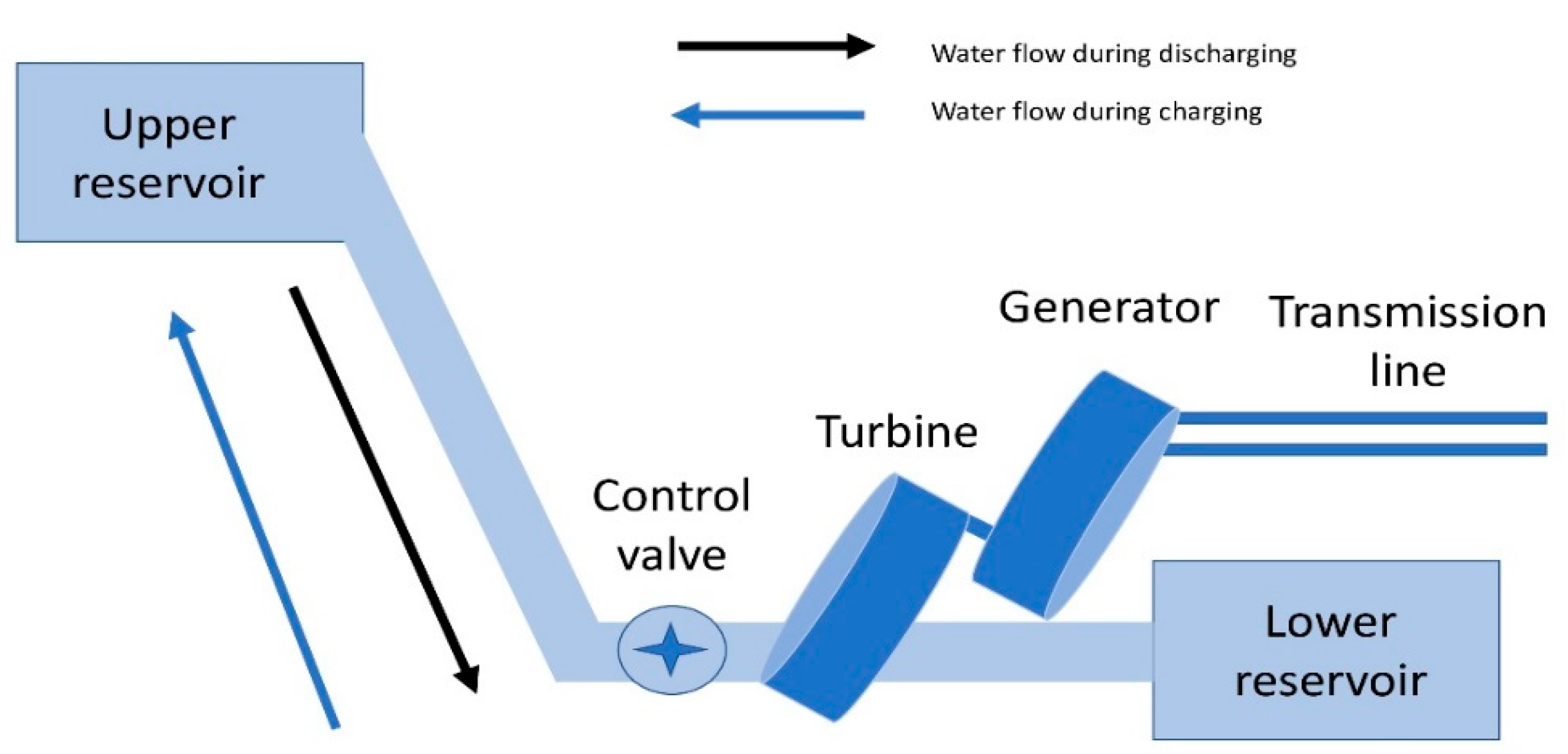 Smartcities 05 00035 g006 Smartcities 05 00035 g006