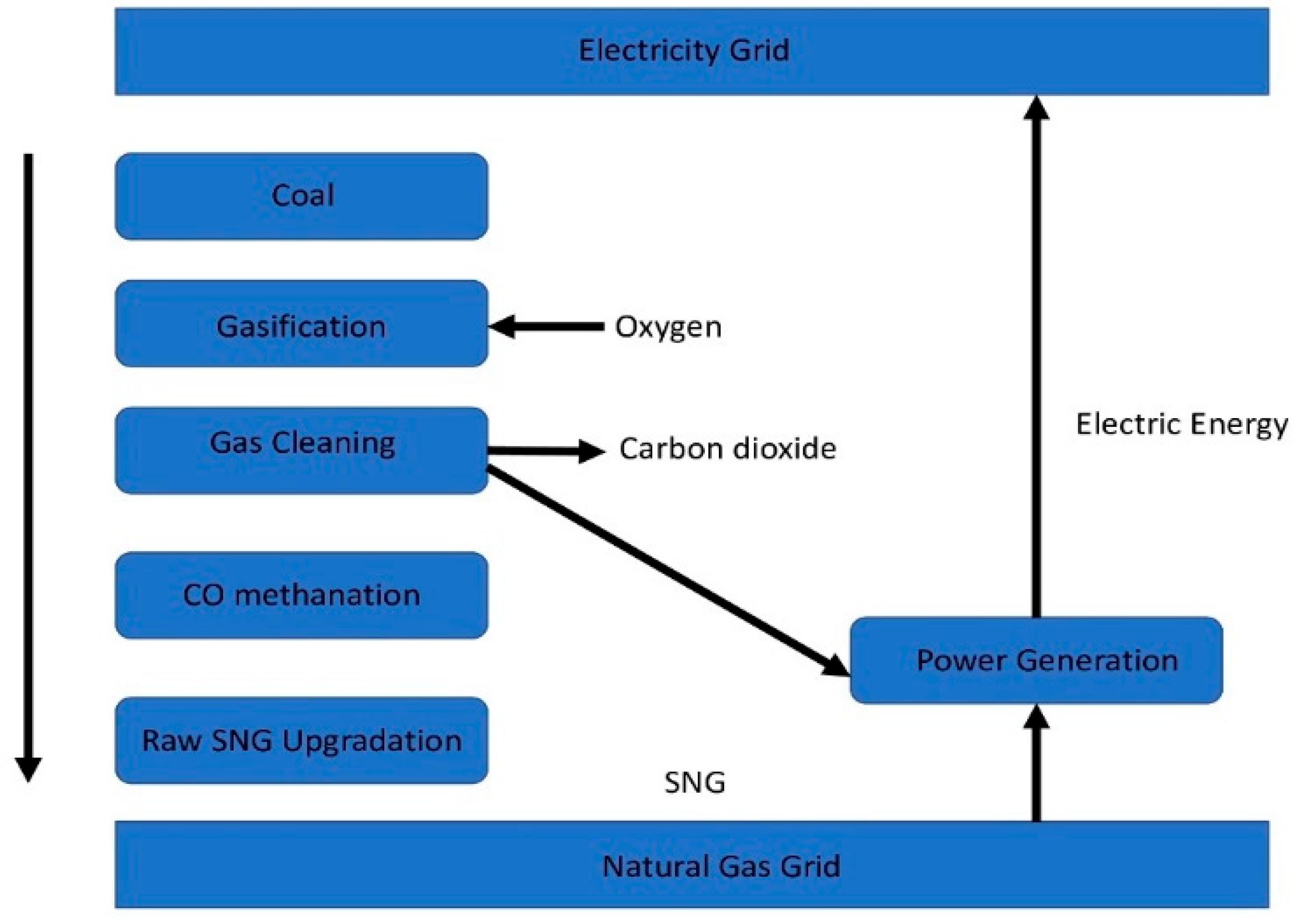 Smartcities 05 00035 g007 Smartcities 05 00035 g007