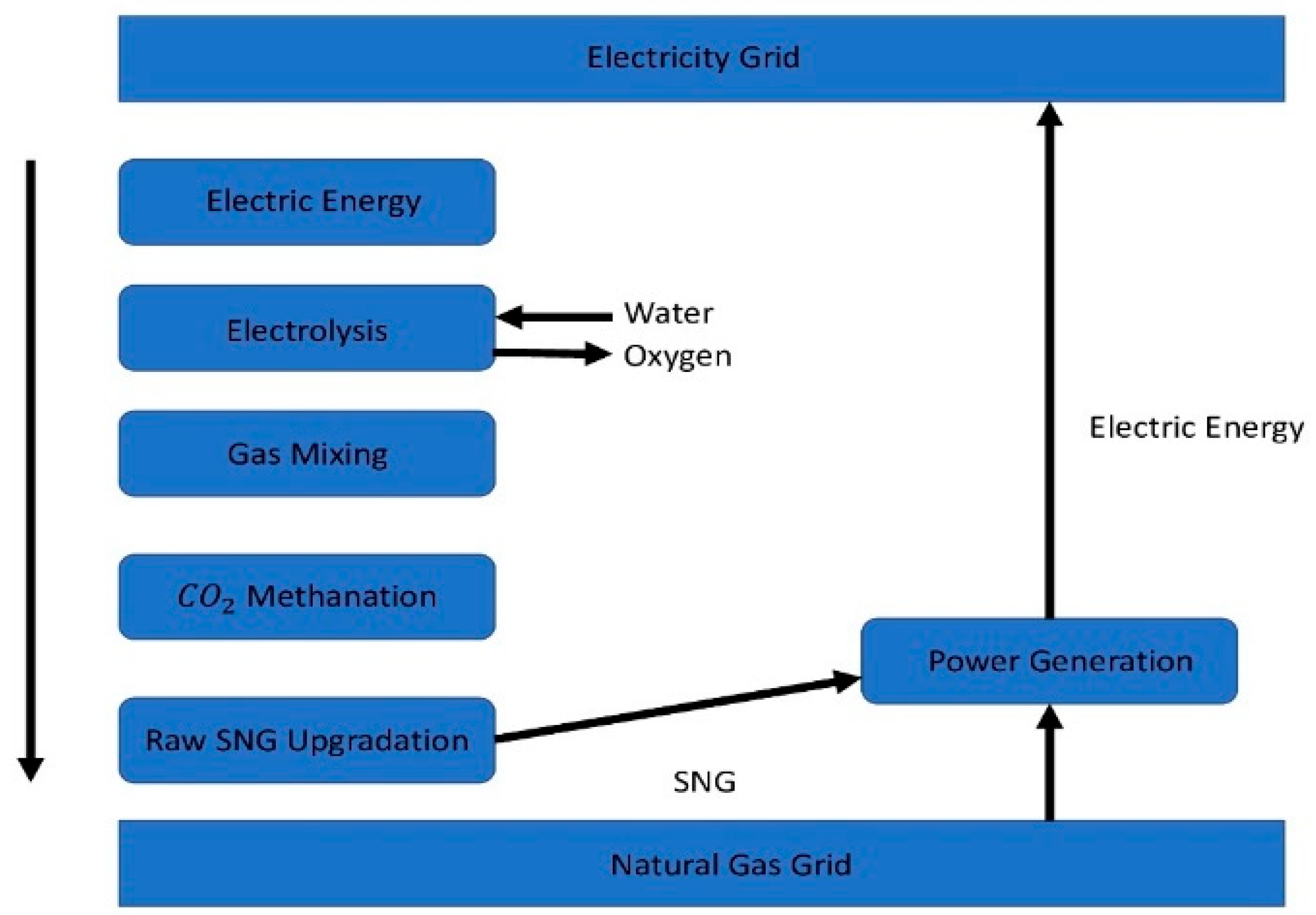 Smartcities 05 00035 g008 Smartcities 05 00035 g008