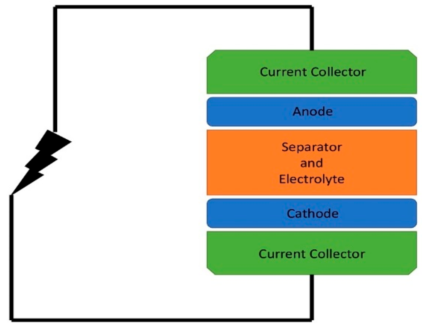 Smartcities 05 00035 g009 Smartcities 05 00035 g009