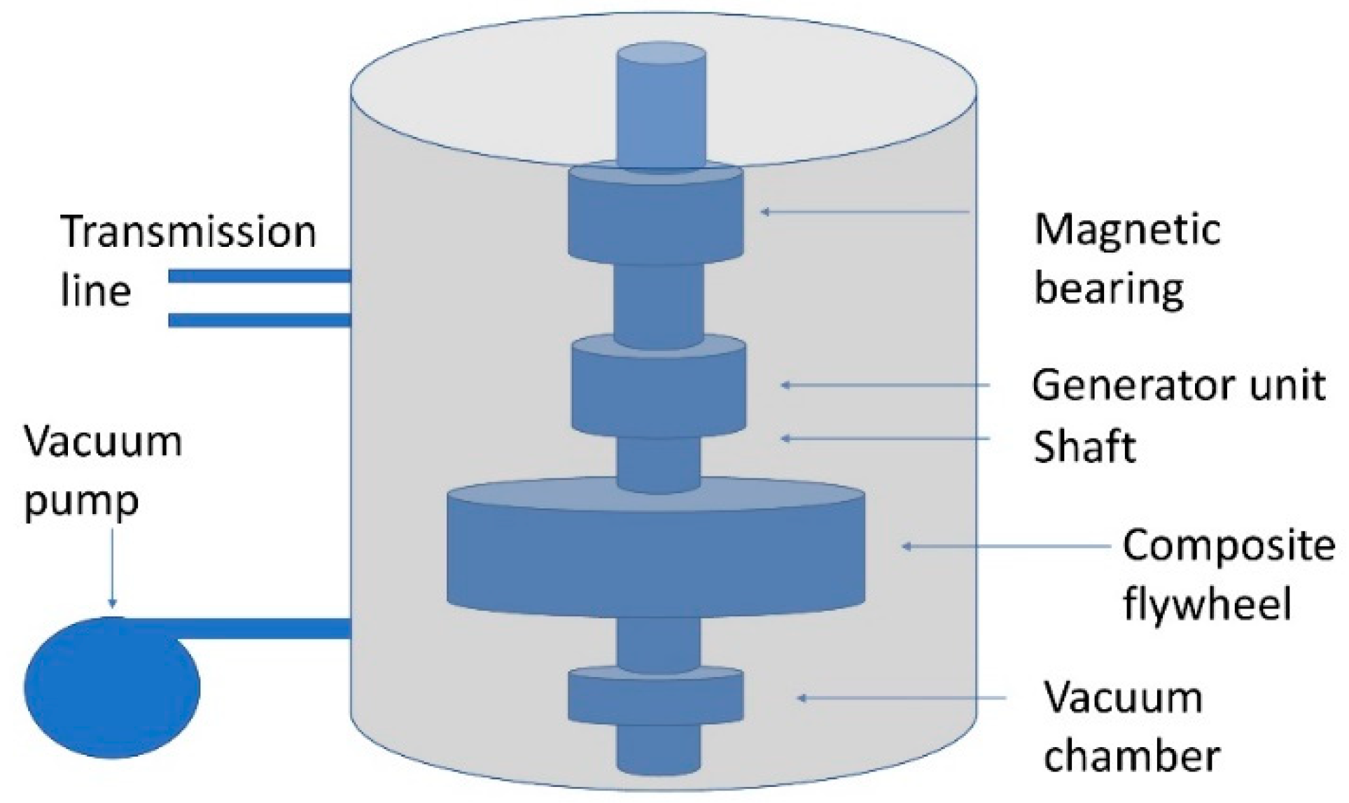 Smartcities 05 00035 g012 Smartcities 05 00035 g012