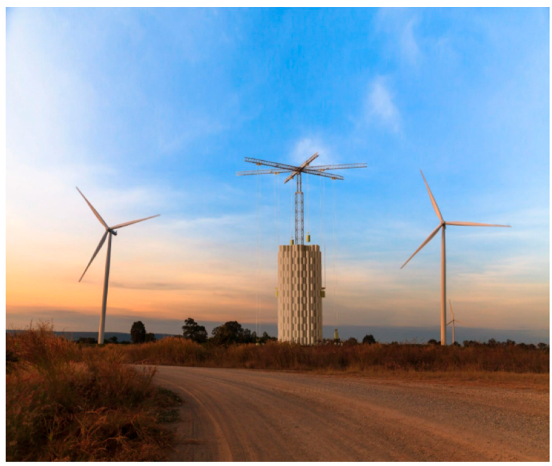 Smartcities 05 00035 g016 Smartcities 05 00035 g016