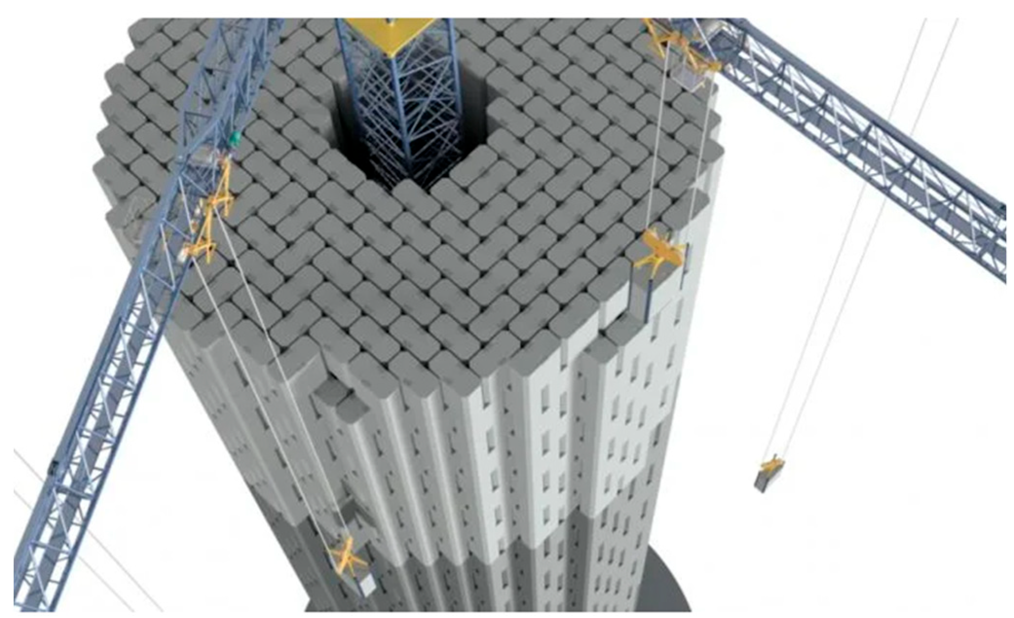 Smartcities 05 00035 g017 Smartcities 05 00035 g017