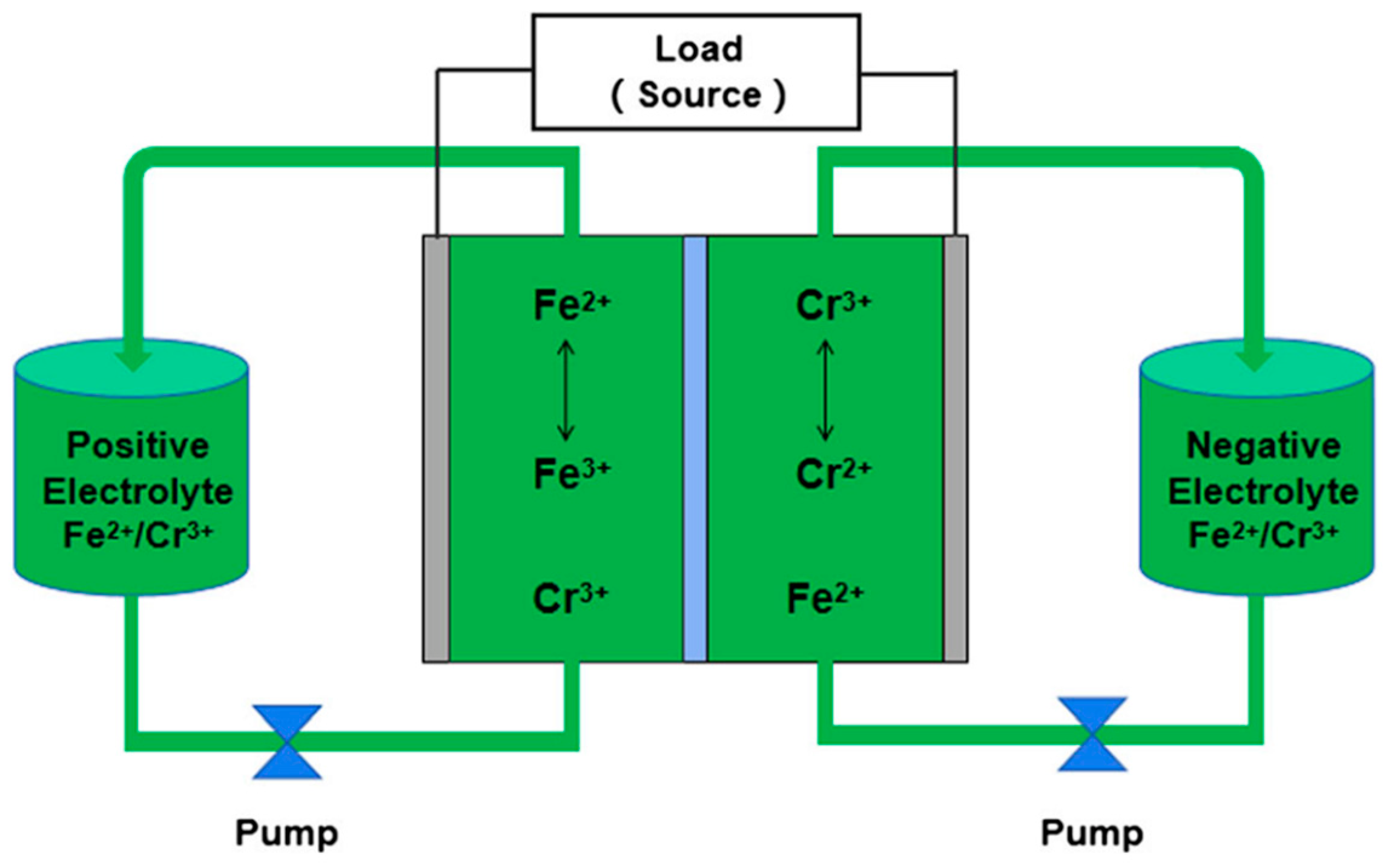 Smartcities 05 00035 g018 Smartcities 05 00035 g018