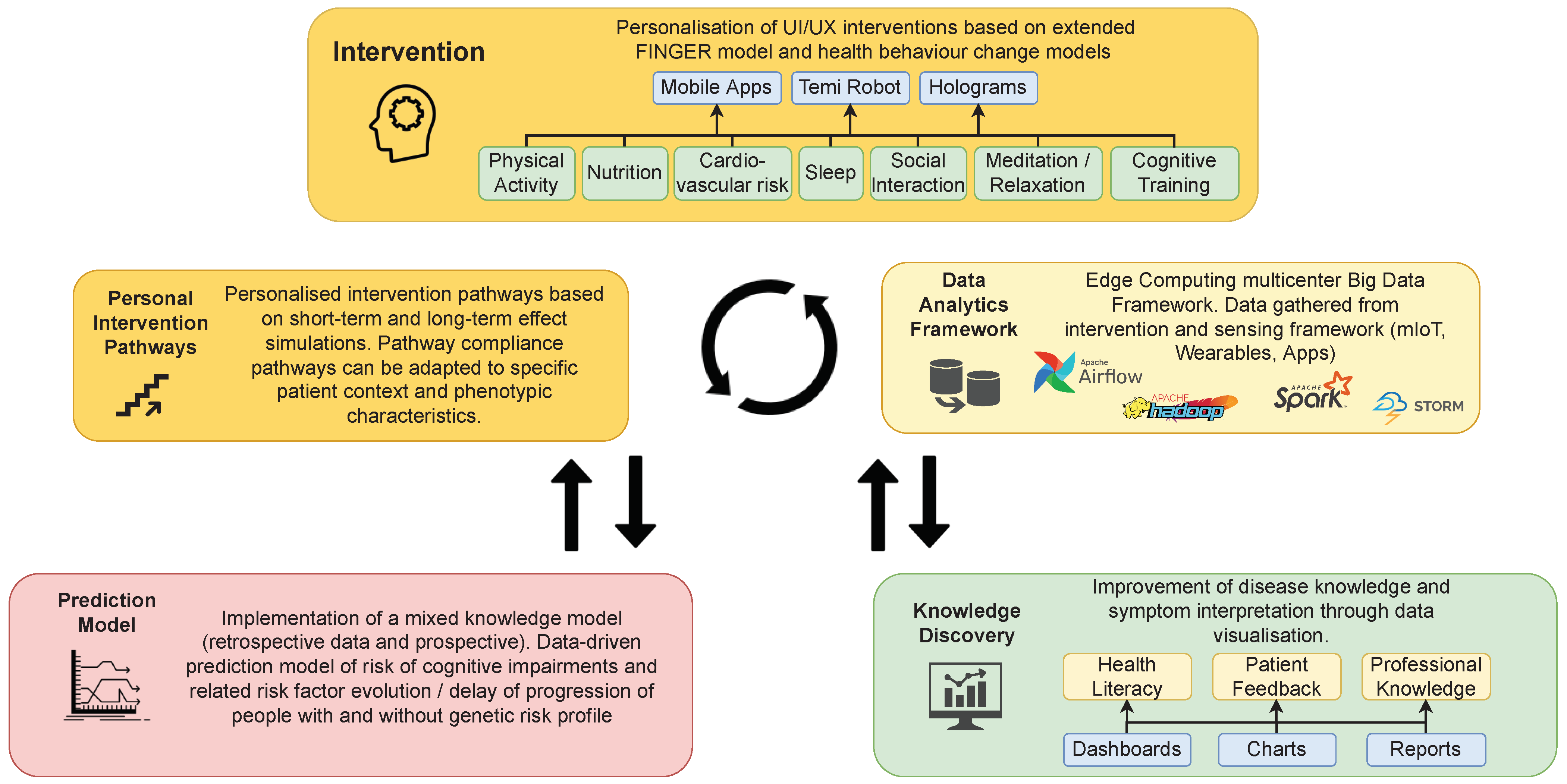 Rules, Mechanics, Gameplays and Logic of Game Development, by rct AI