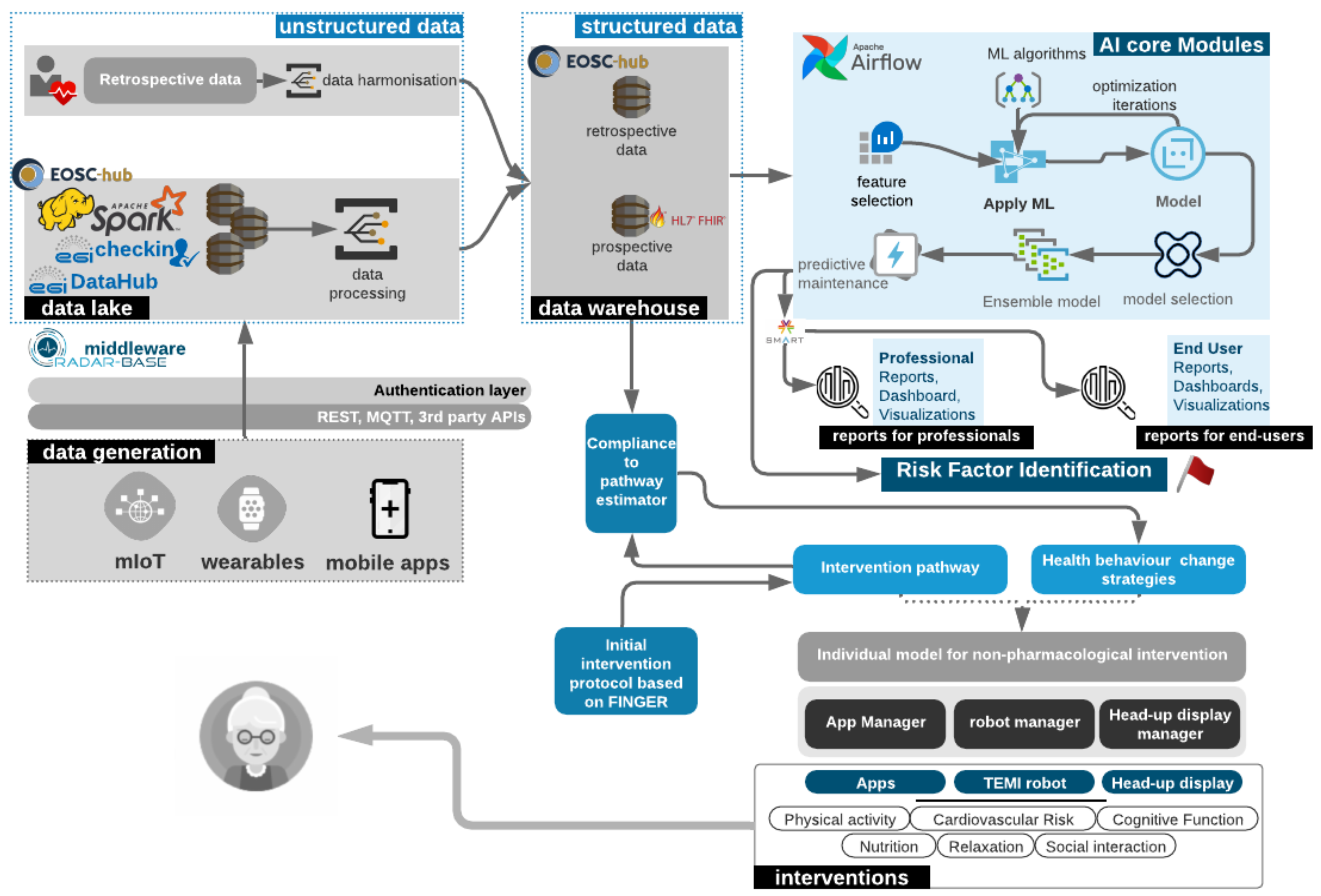 Smartcities 05 00036 g002
