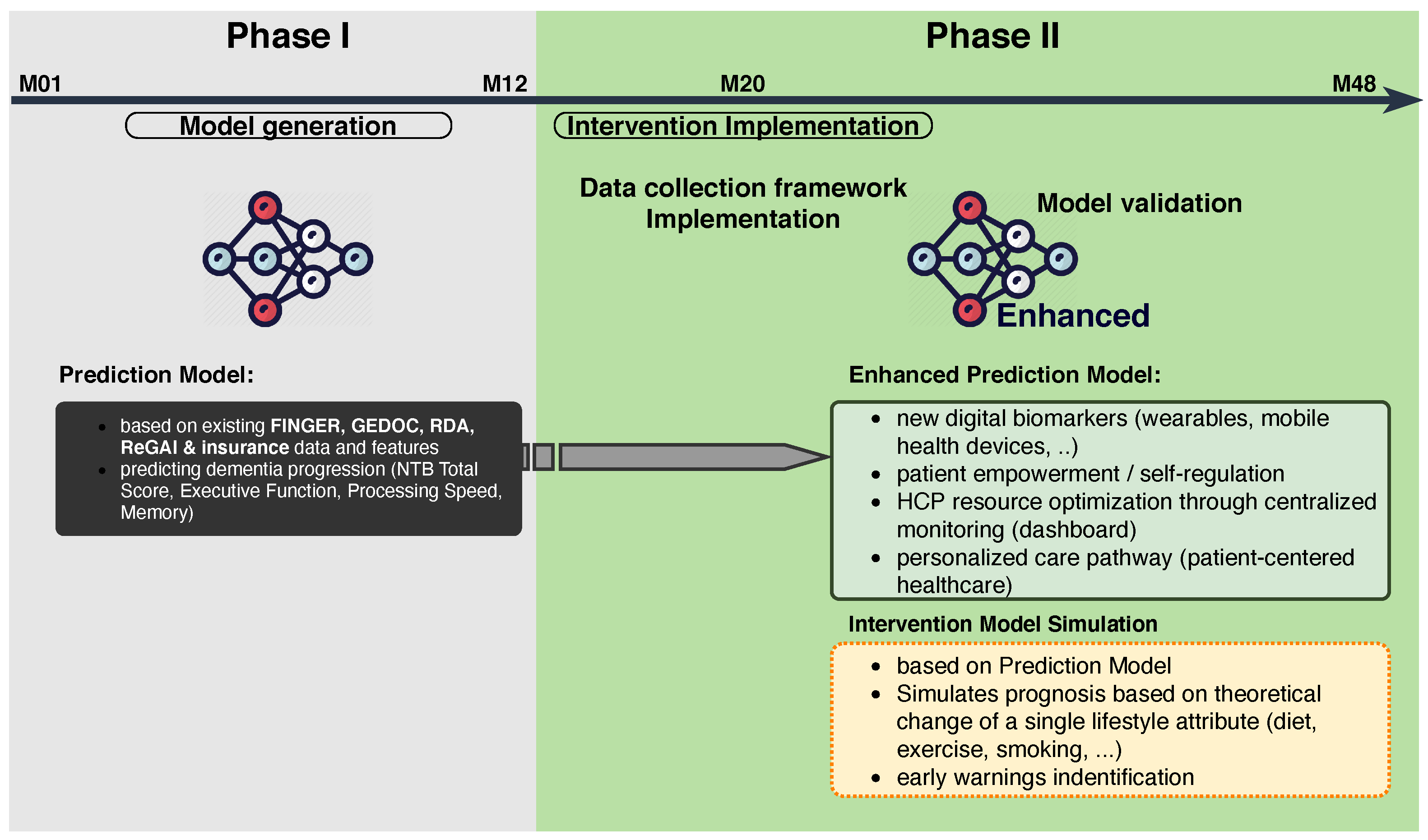 Smartcities 05 00036 g003