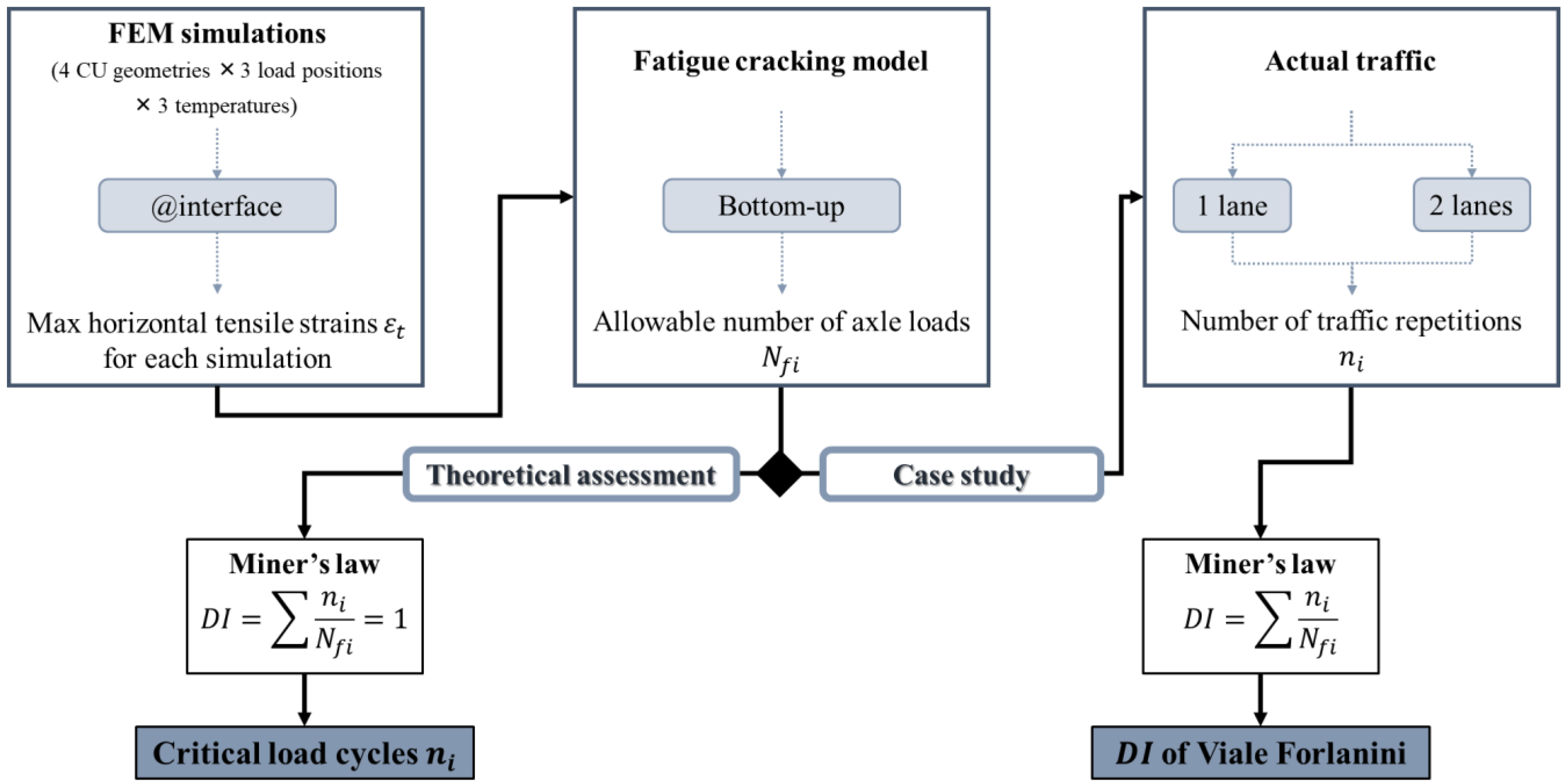 Smartcities 05 00039 g004
