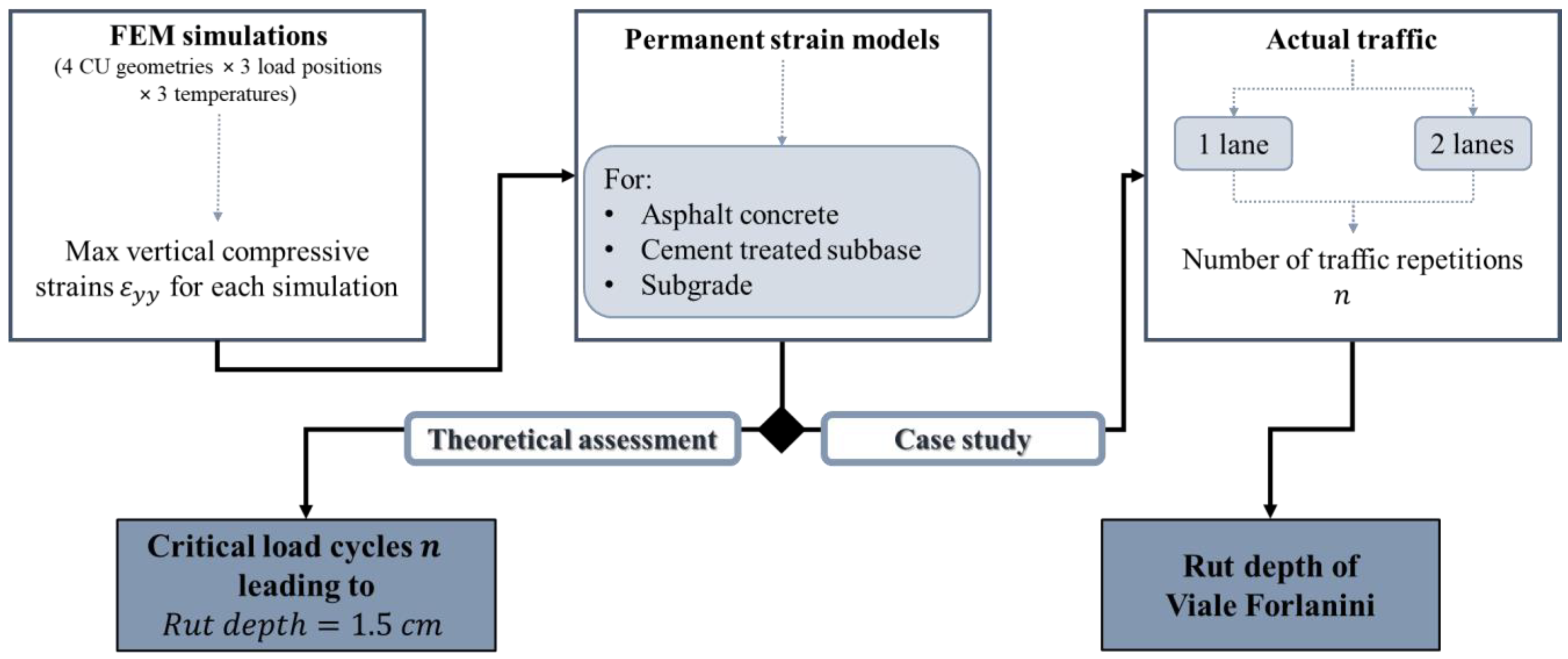 Smartcities 05 00039 g005