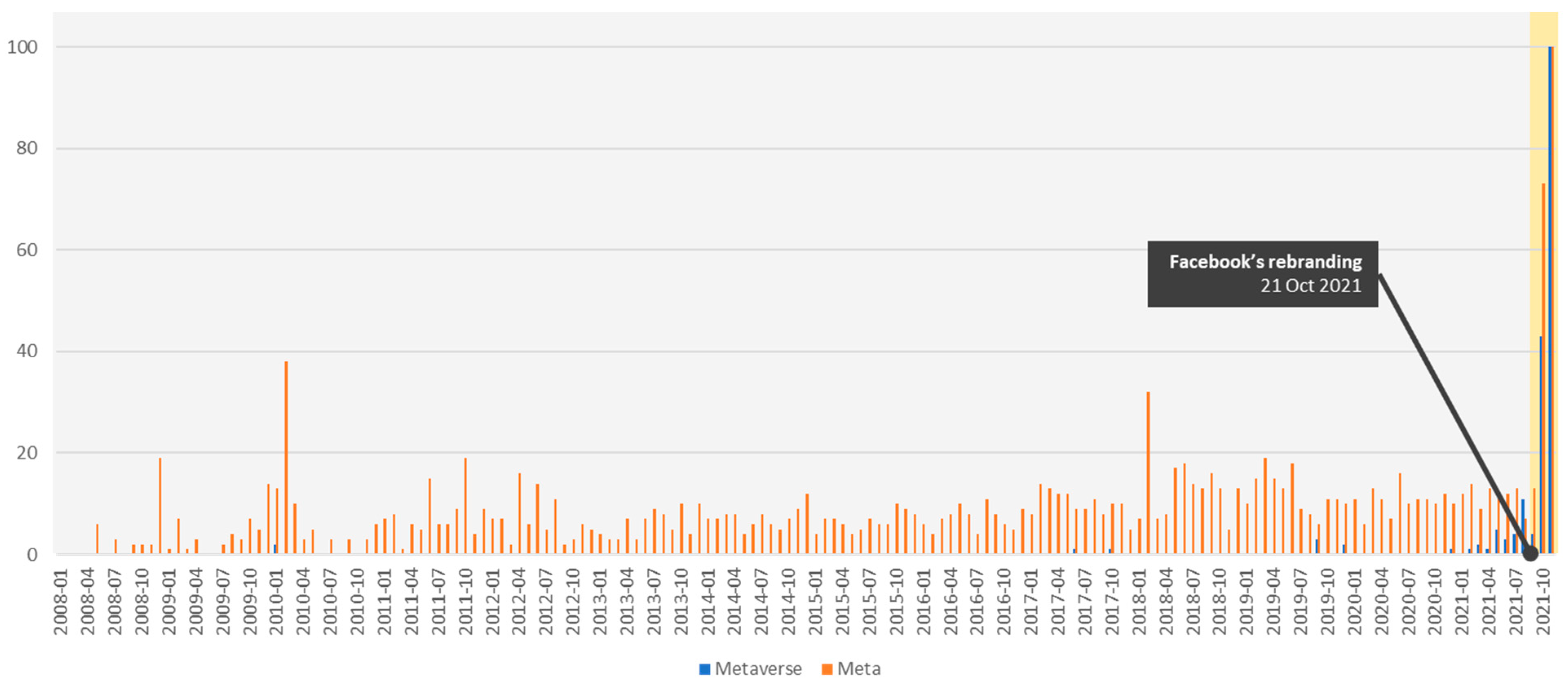 47 Amazing Roblox Statistics Revenue, Usage & Growth Stats