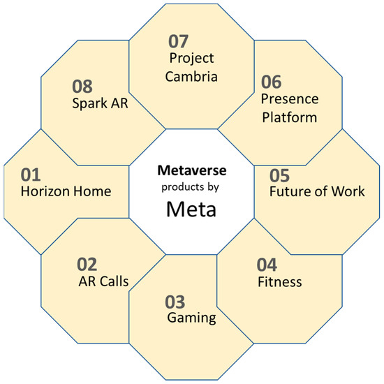 The Impact of the Metaverse on the Business Arena - The Future of Work  Exchange