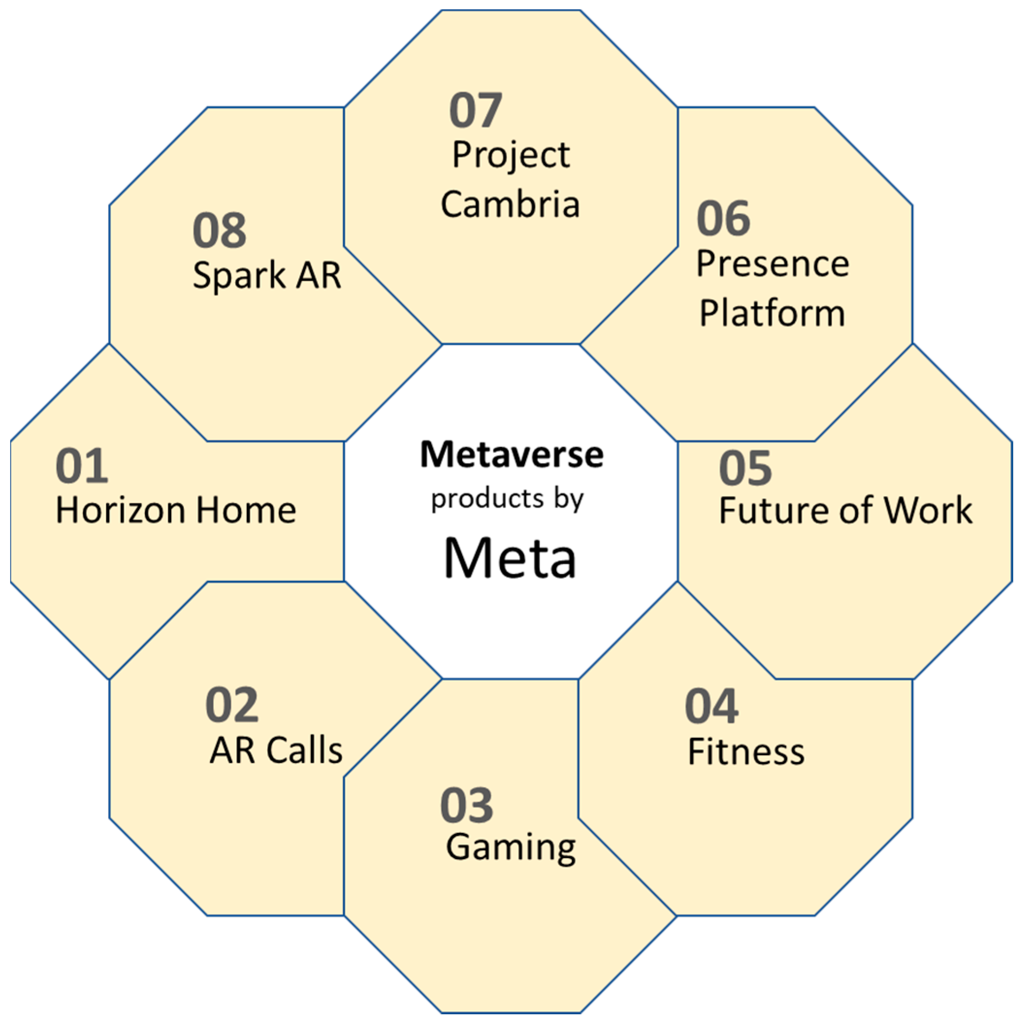 Metaverse Emerges as the Next Revolution in the Technology Arena - Metaverse  Technology Market