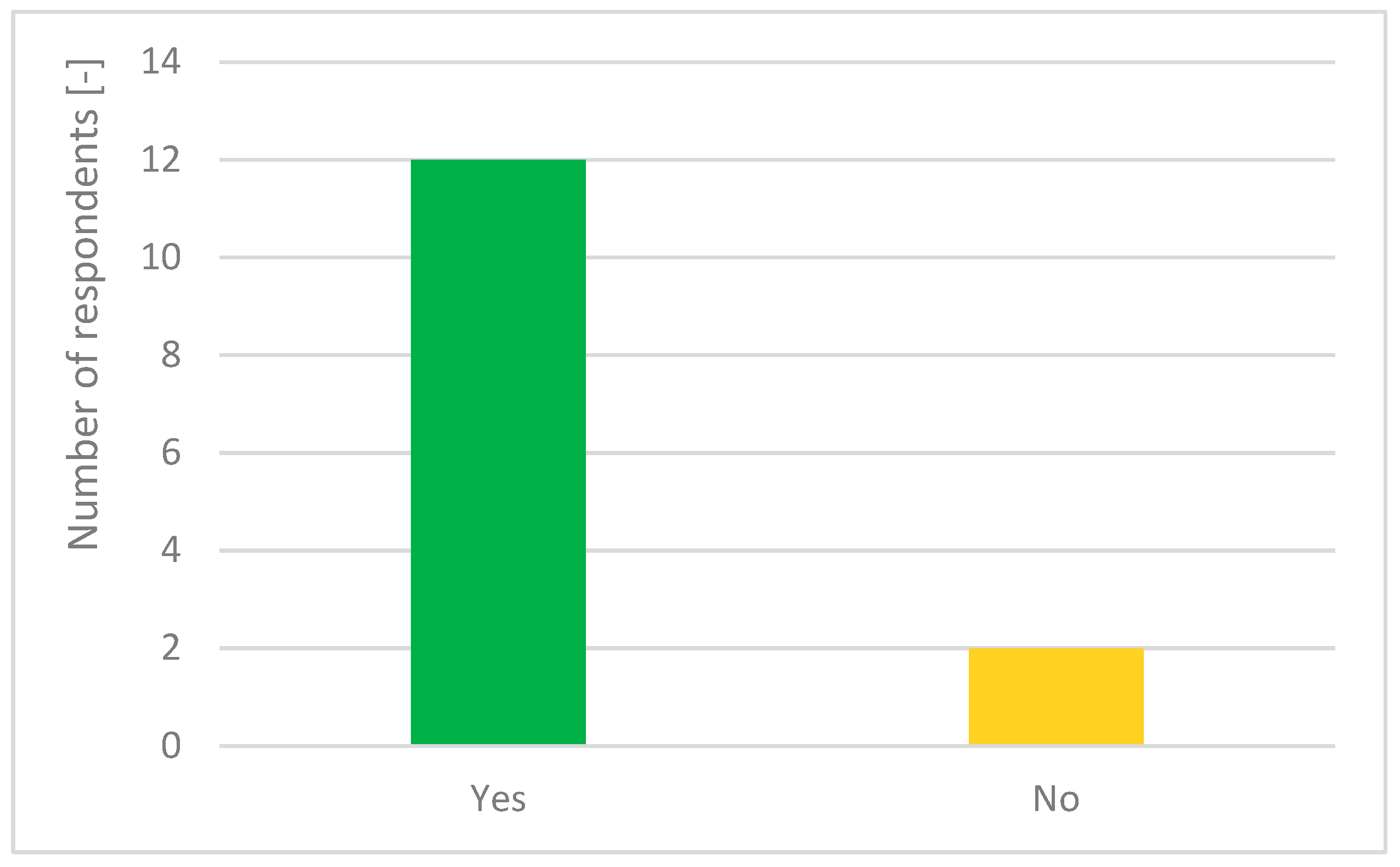 Smartcities 05 00041 g002
