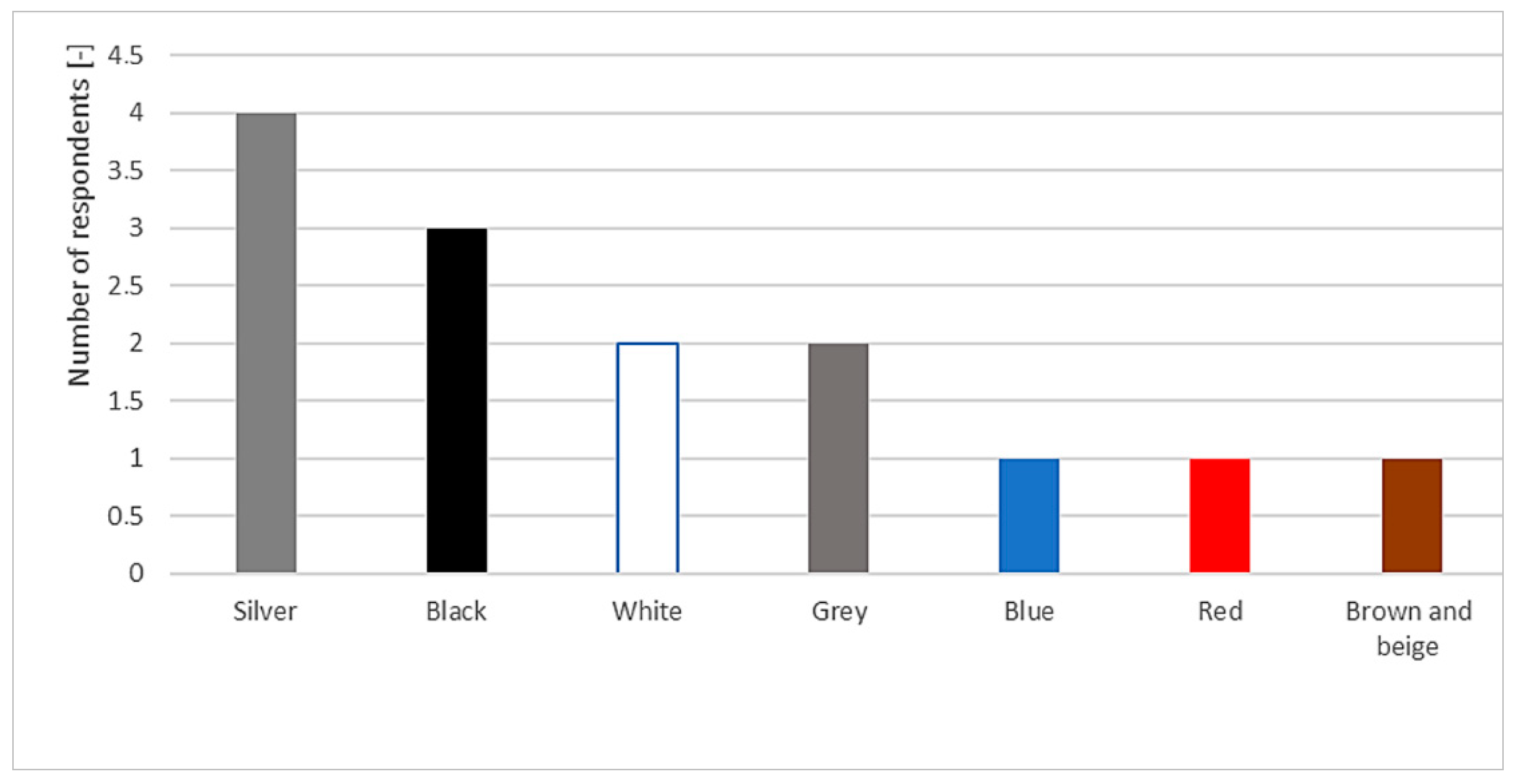 Smartcities 05 00041 g004
