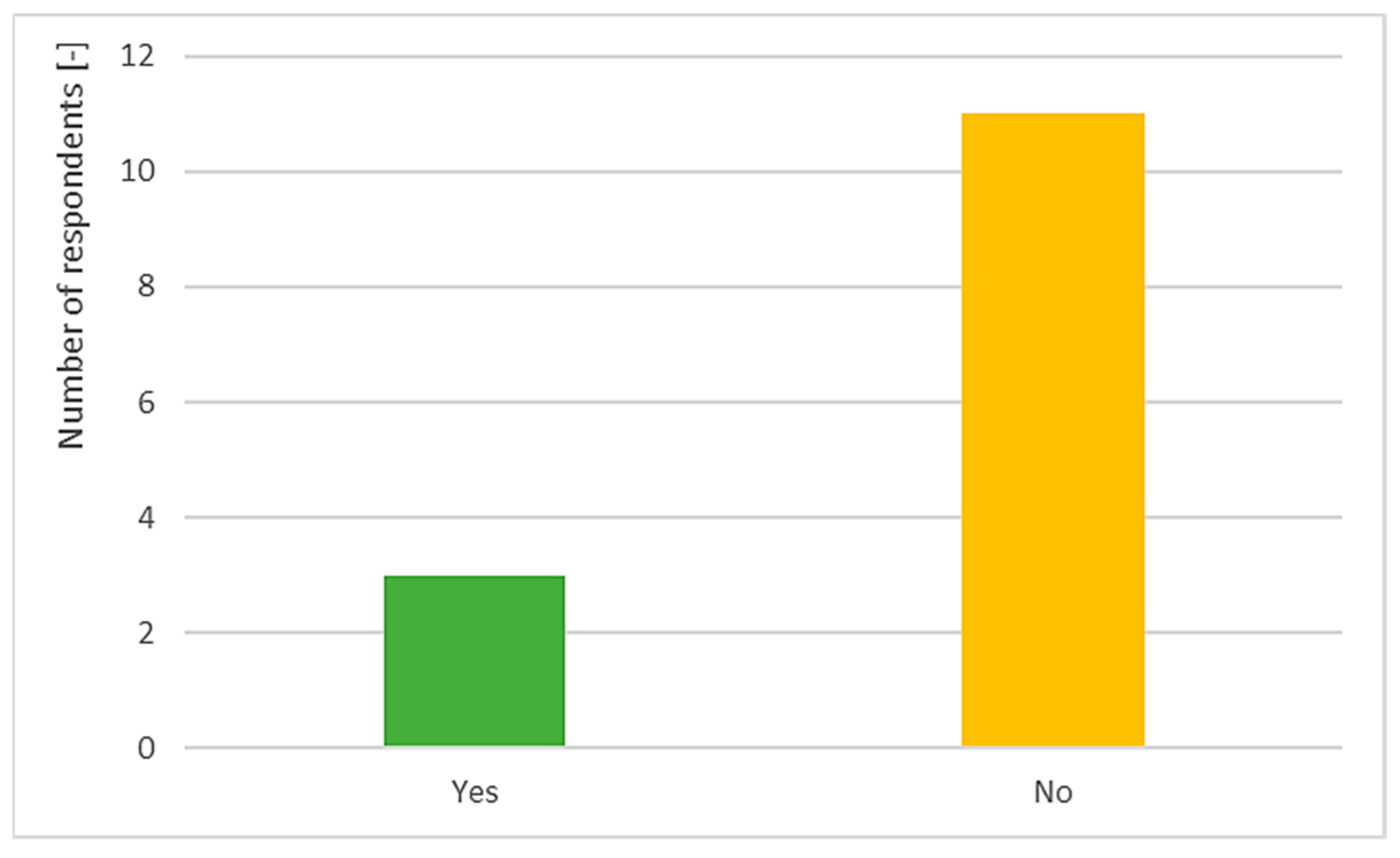 Smartcities 05 00041 g005