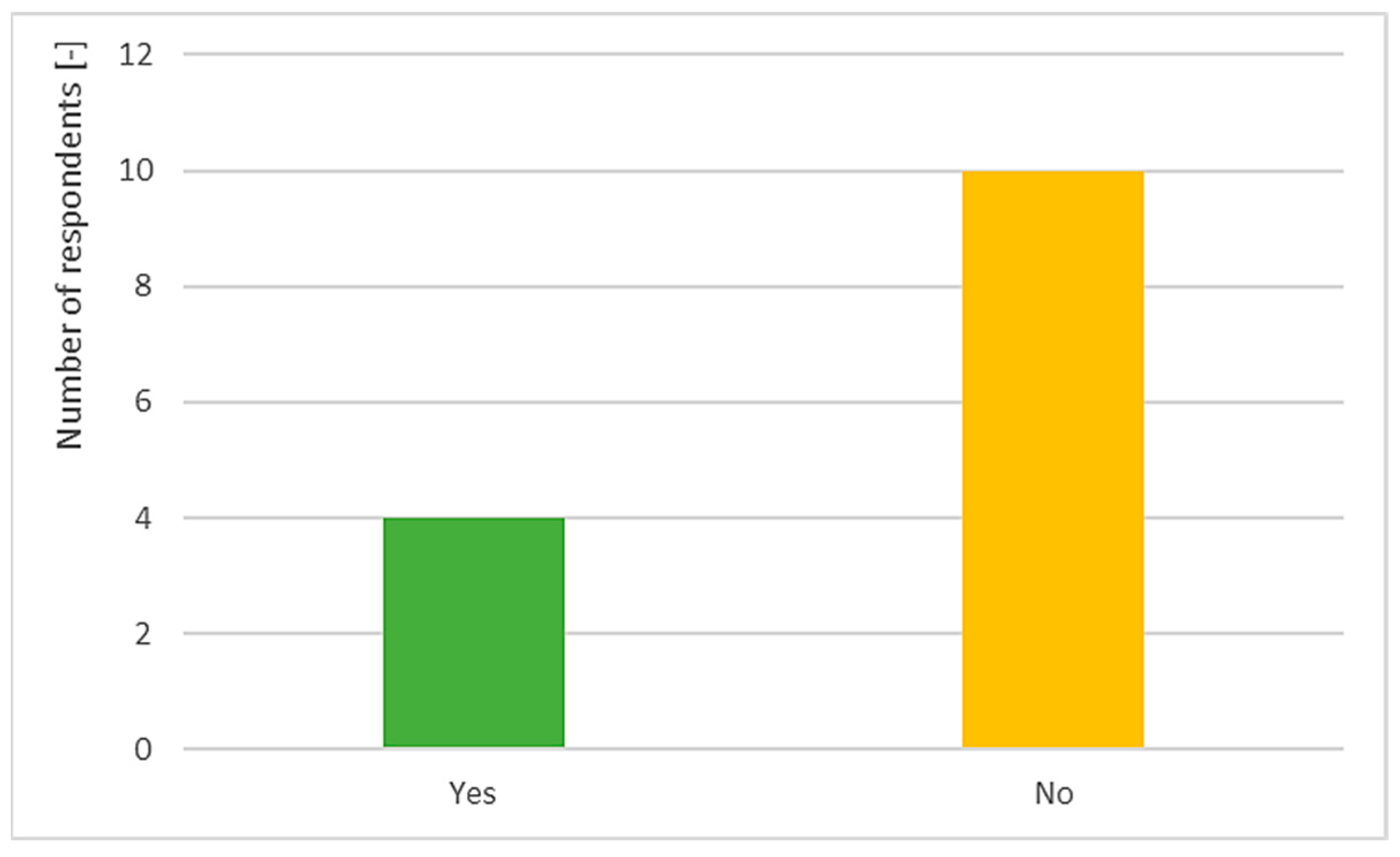 Smartcities 05 00041 g006