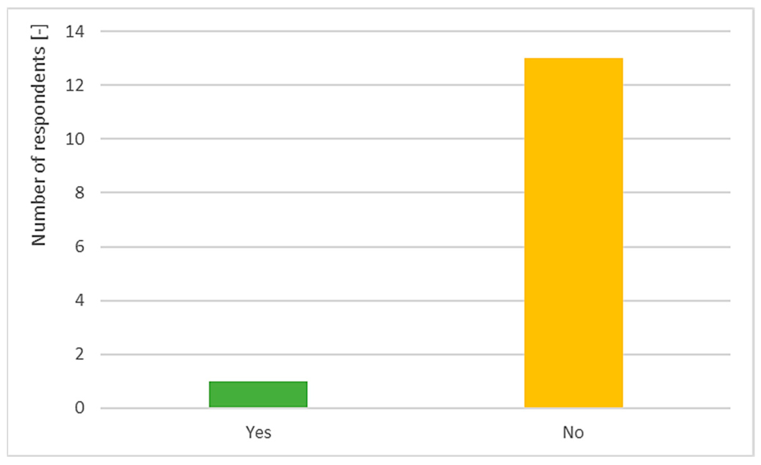 Smartcities 05 00041 g008