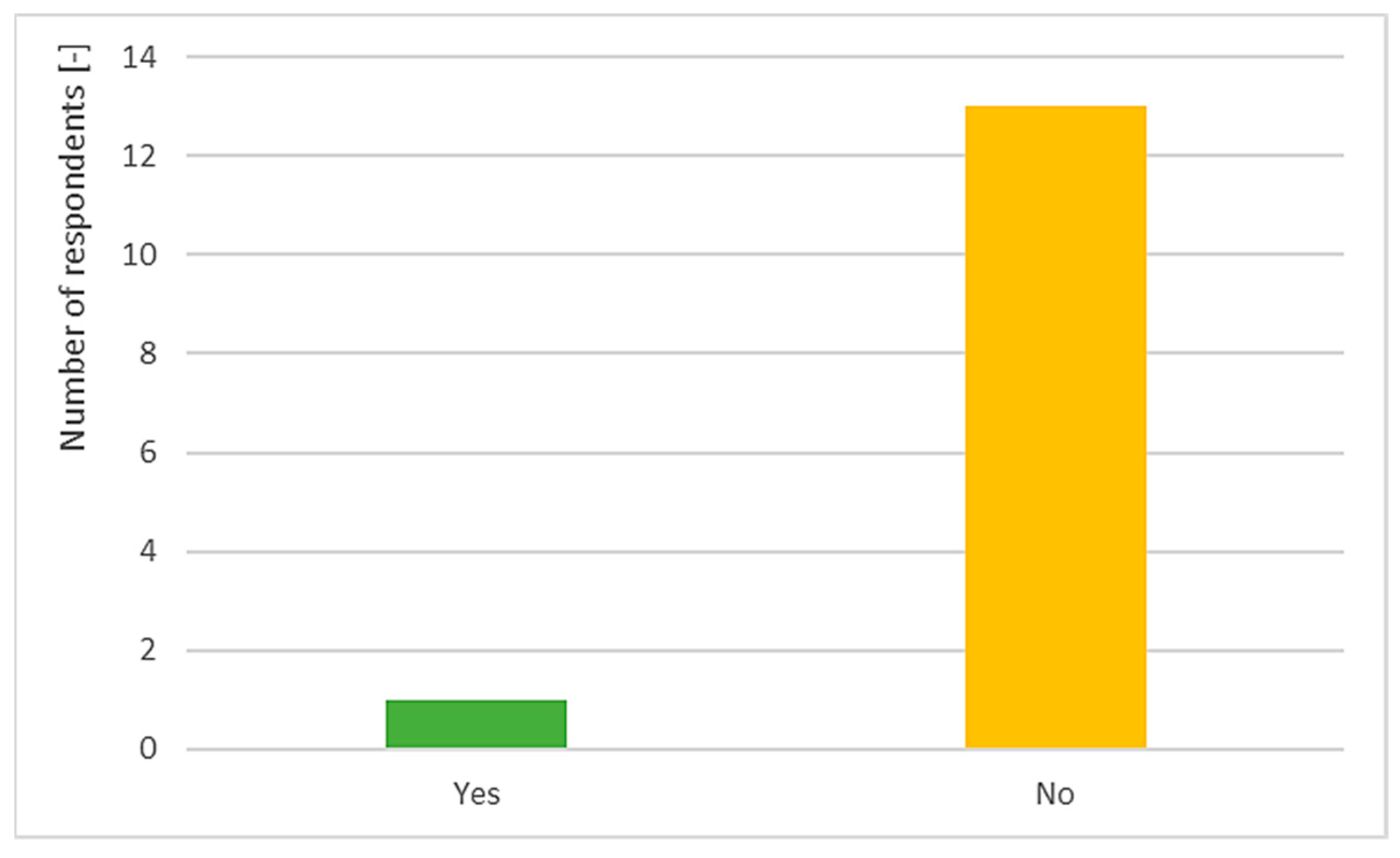 Smartcities 05 00041 g009