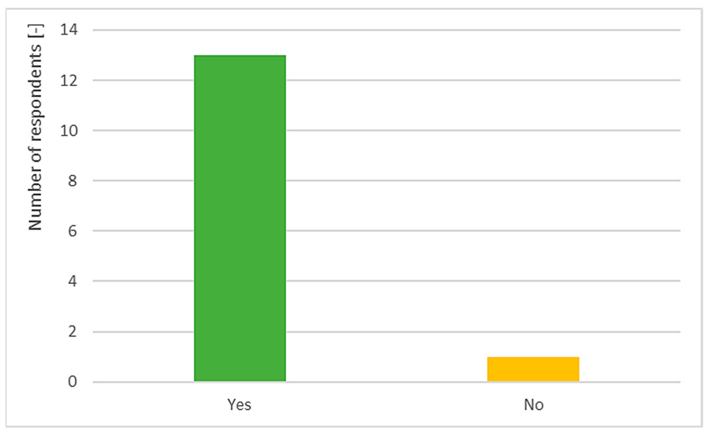 Smartcities 05 00041 g010