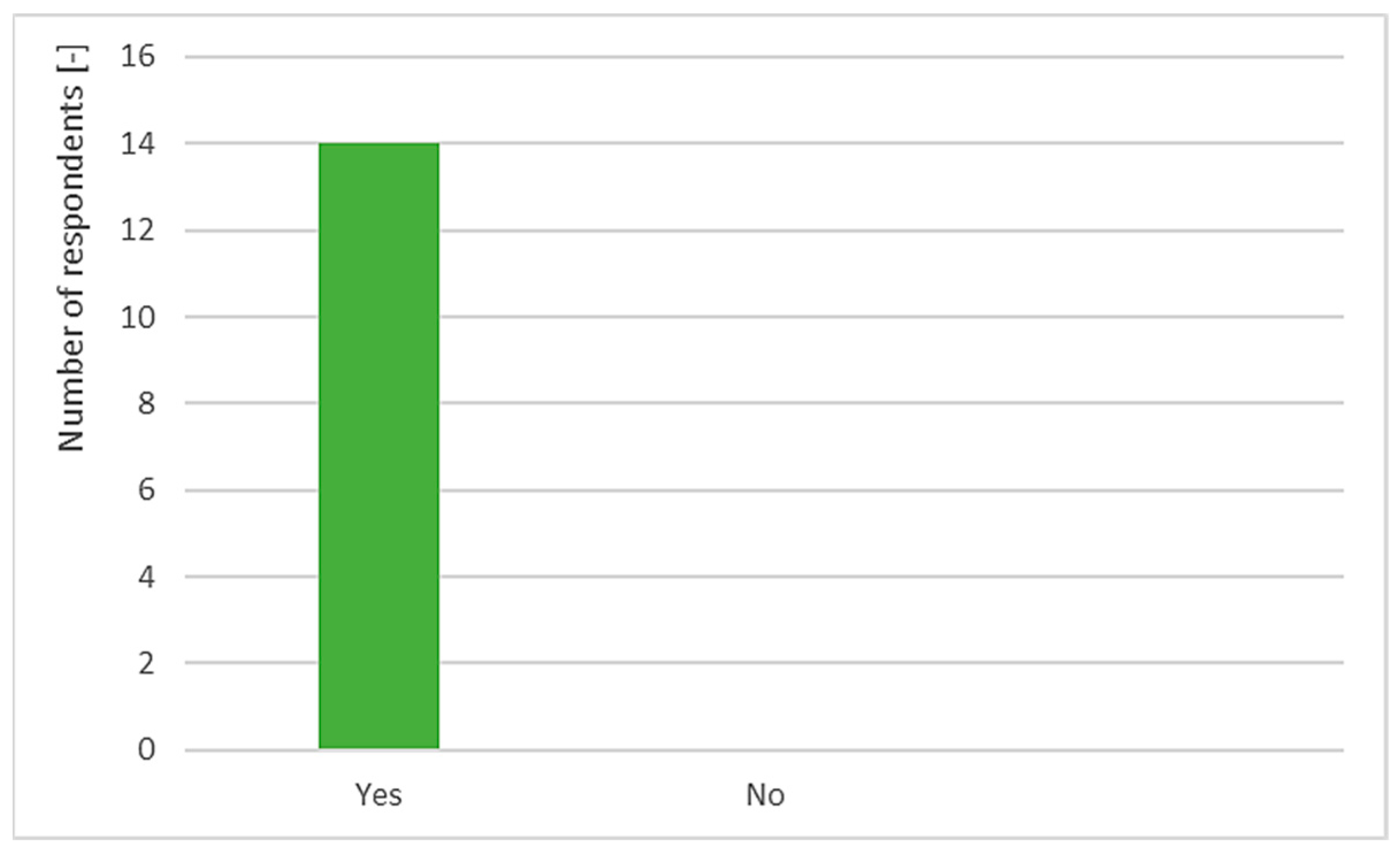 Smartcities 05 00041 g011