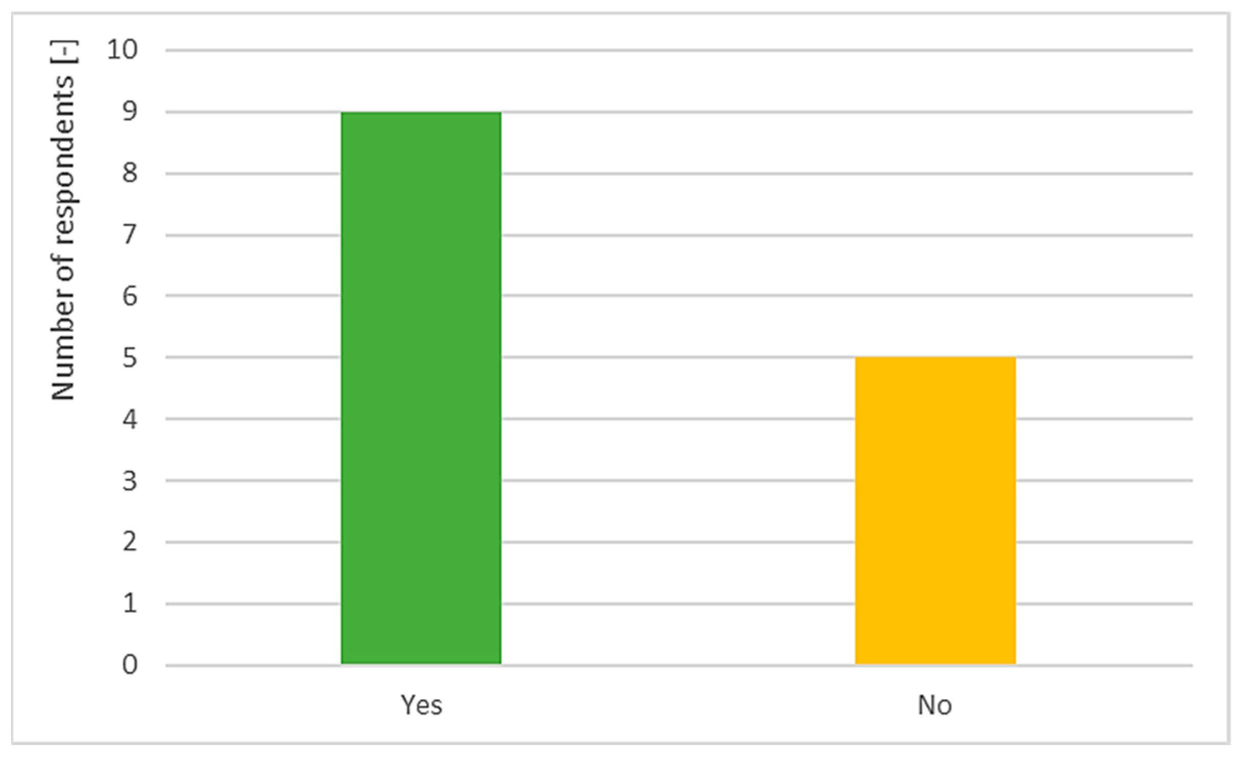 Smartcities 05 00041 g012
