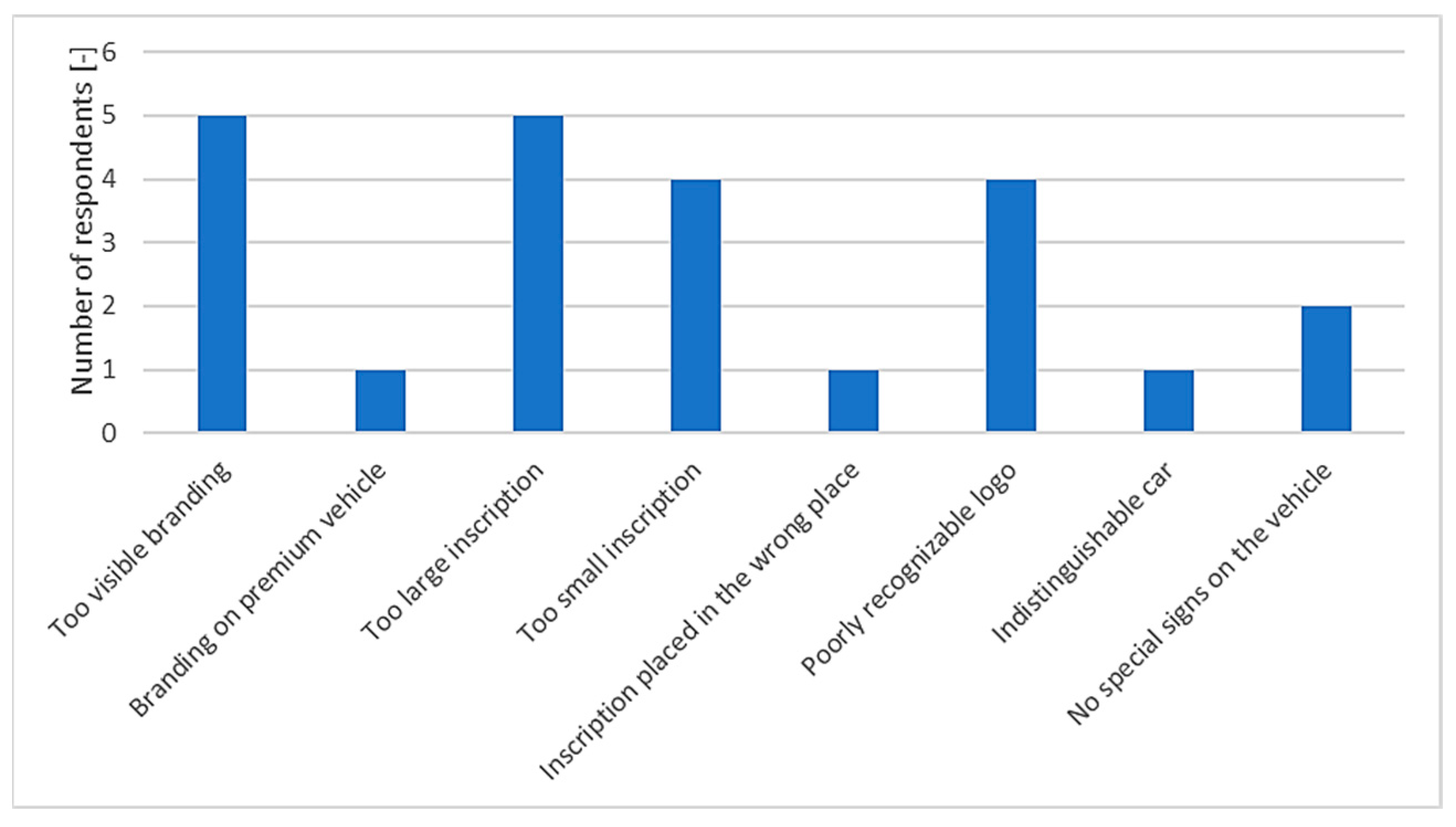 Smartcities 05 00041 g013