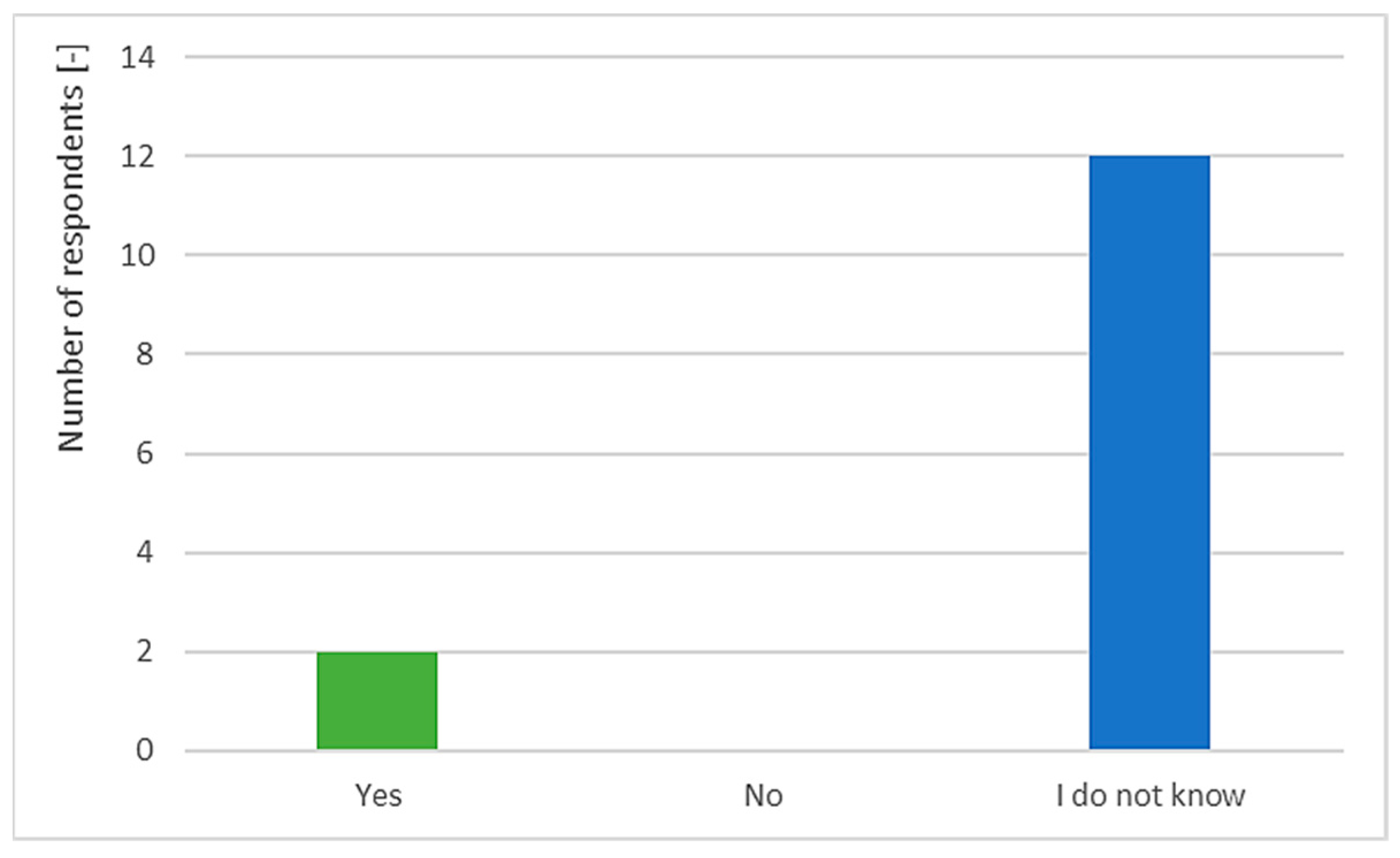 Smartcities 05 00041 g016