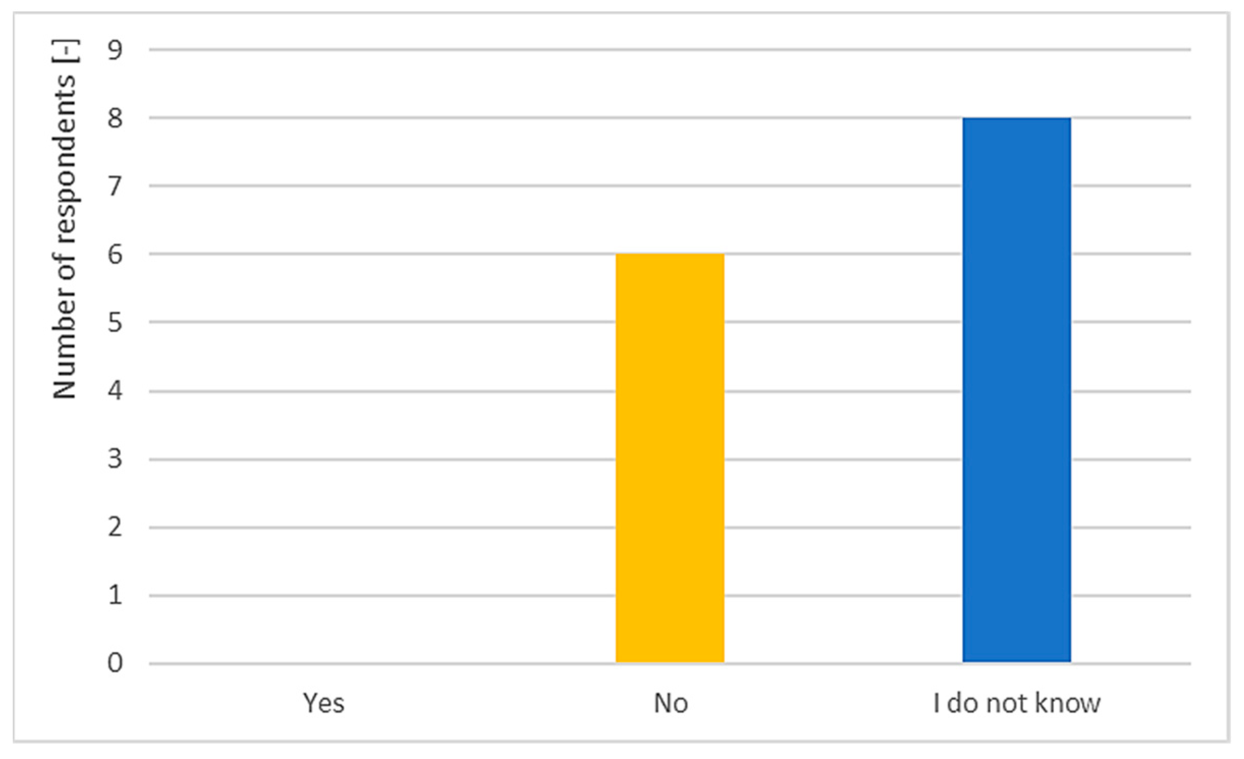 Smartcities 05 00041 g017