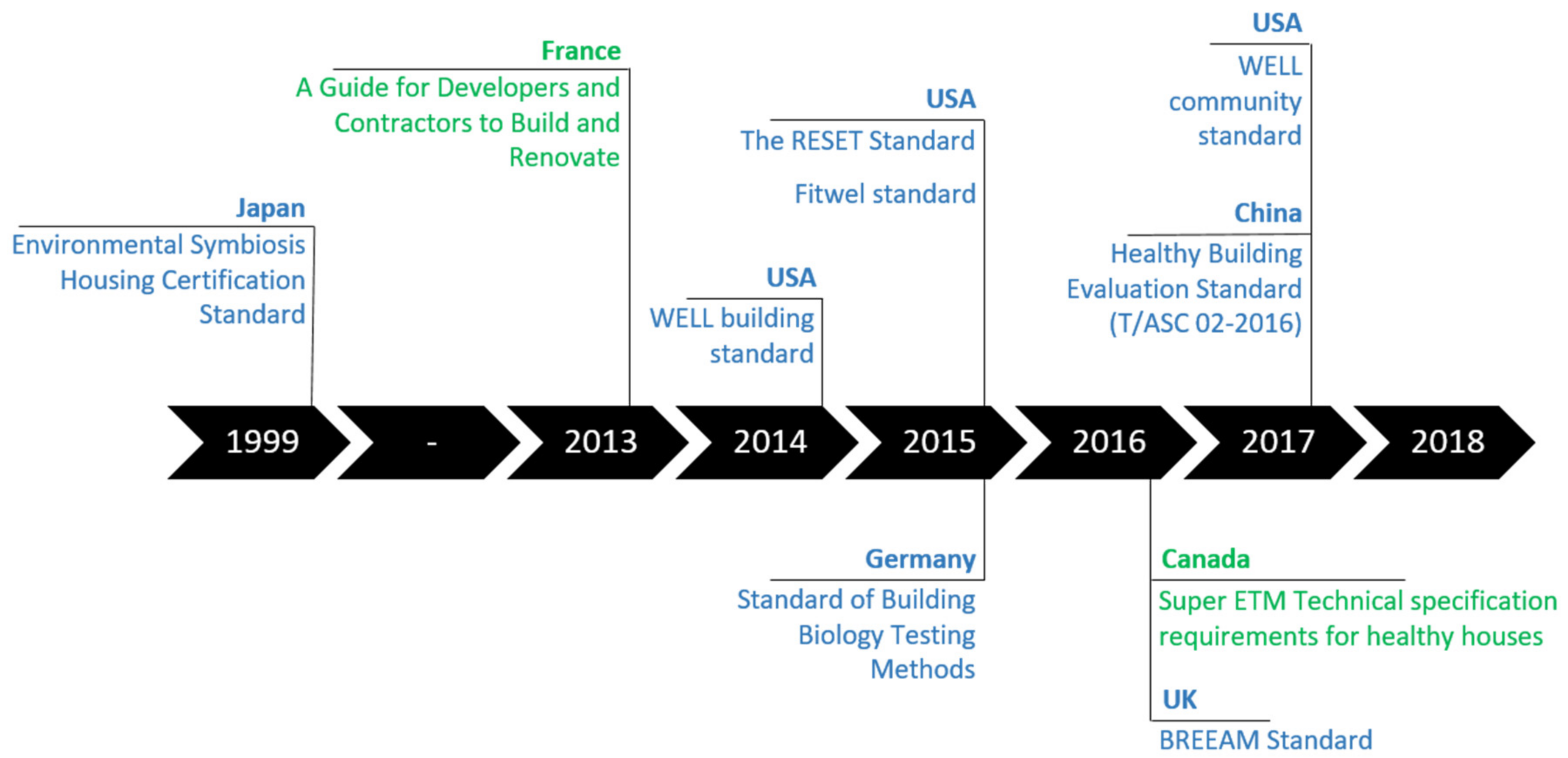 Smartcities 05 00042 g002 550