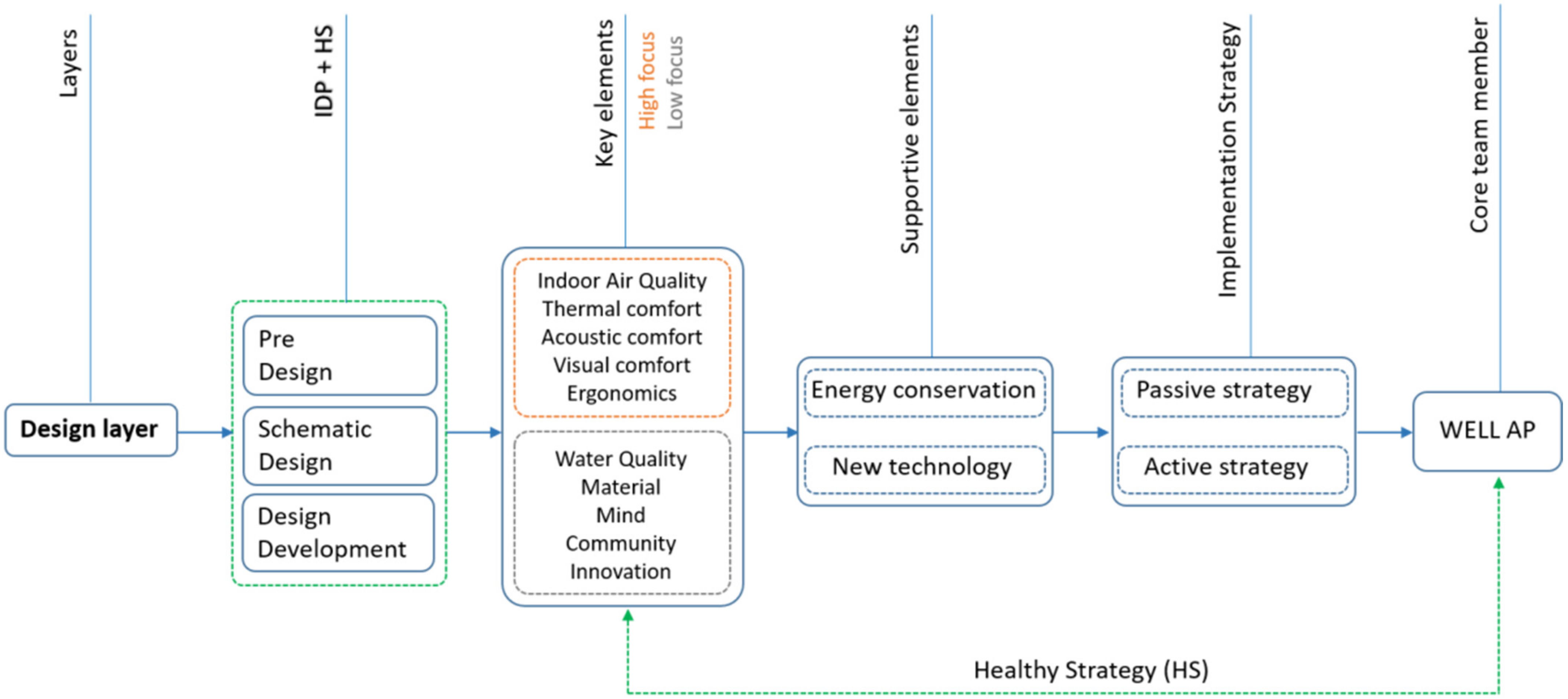 Smartcities 05 00042 g004 550
