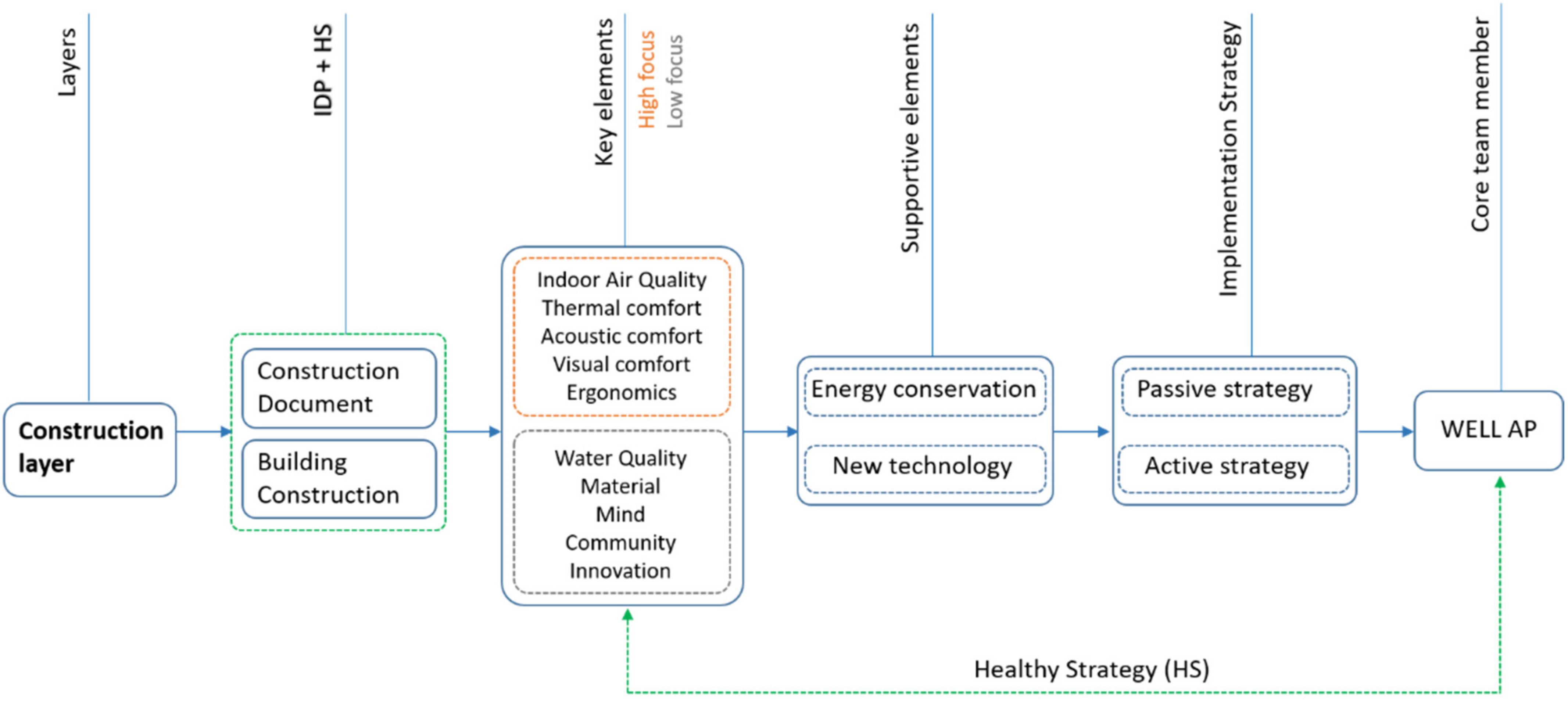 Smartcities 05 00042 g005 550